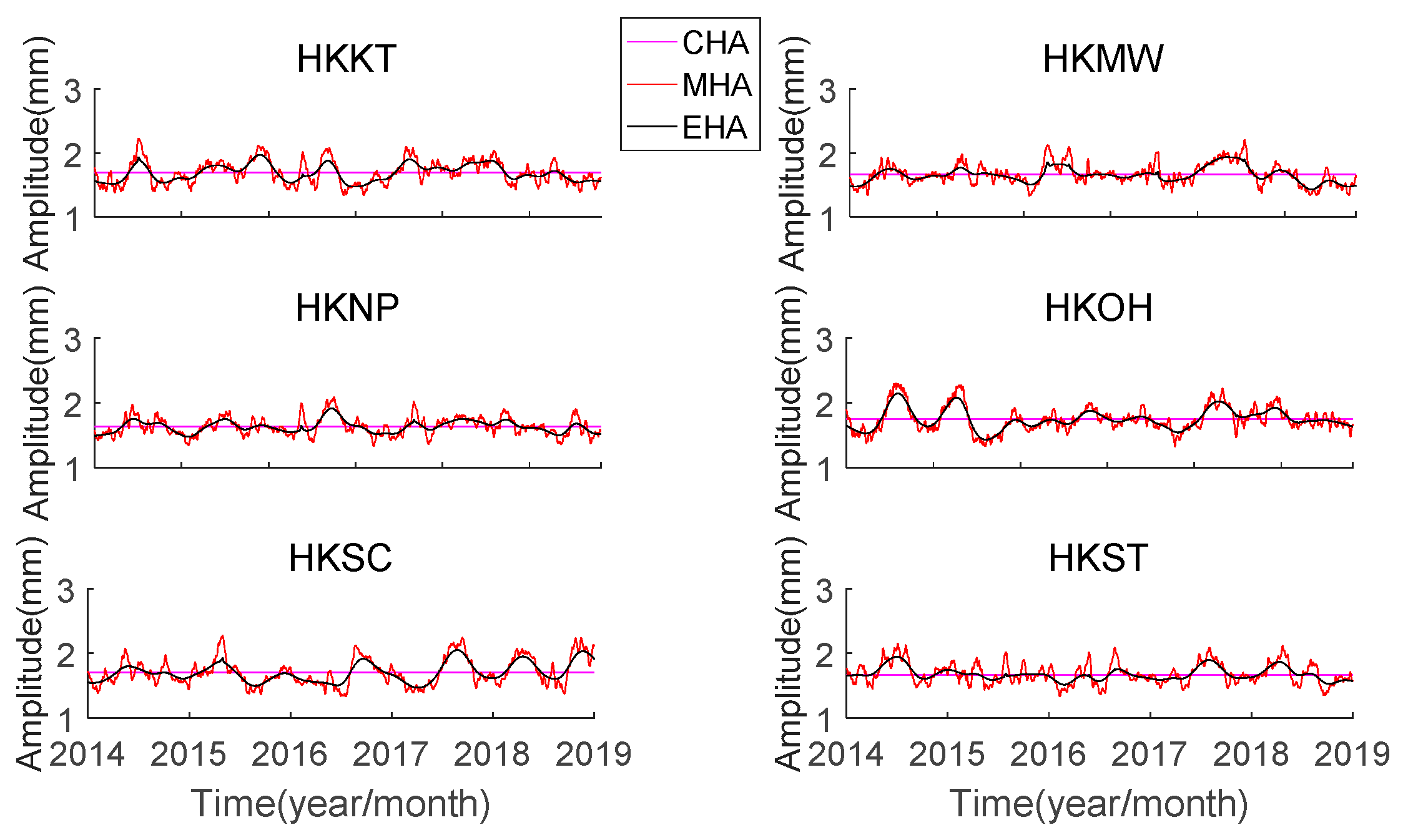 Remotesensing 13 00279 g004