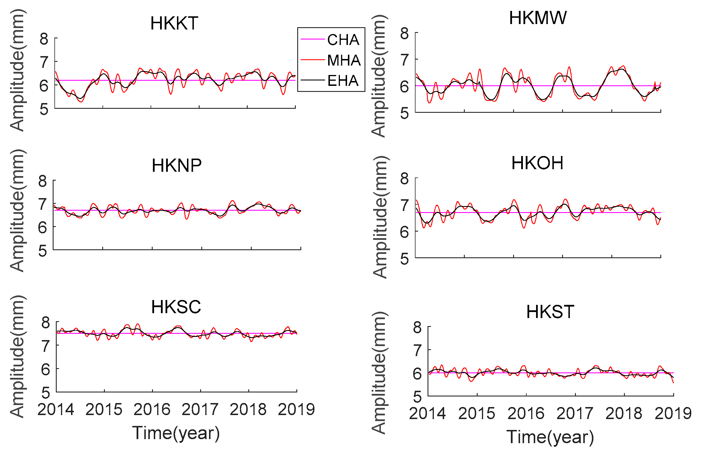 Remotesensing 13 00279 g005