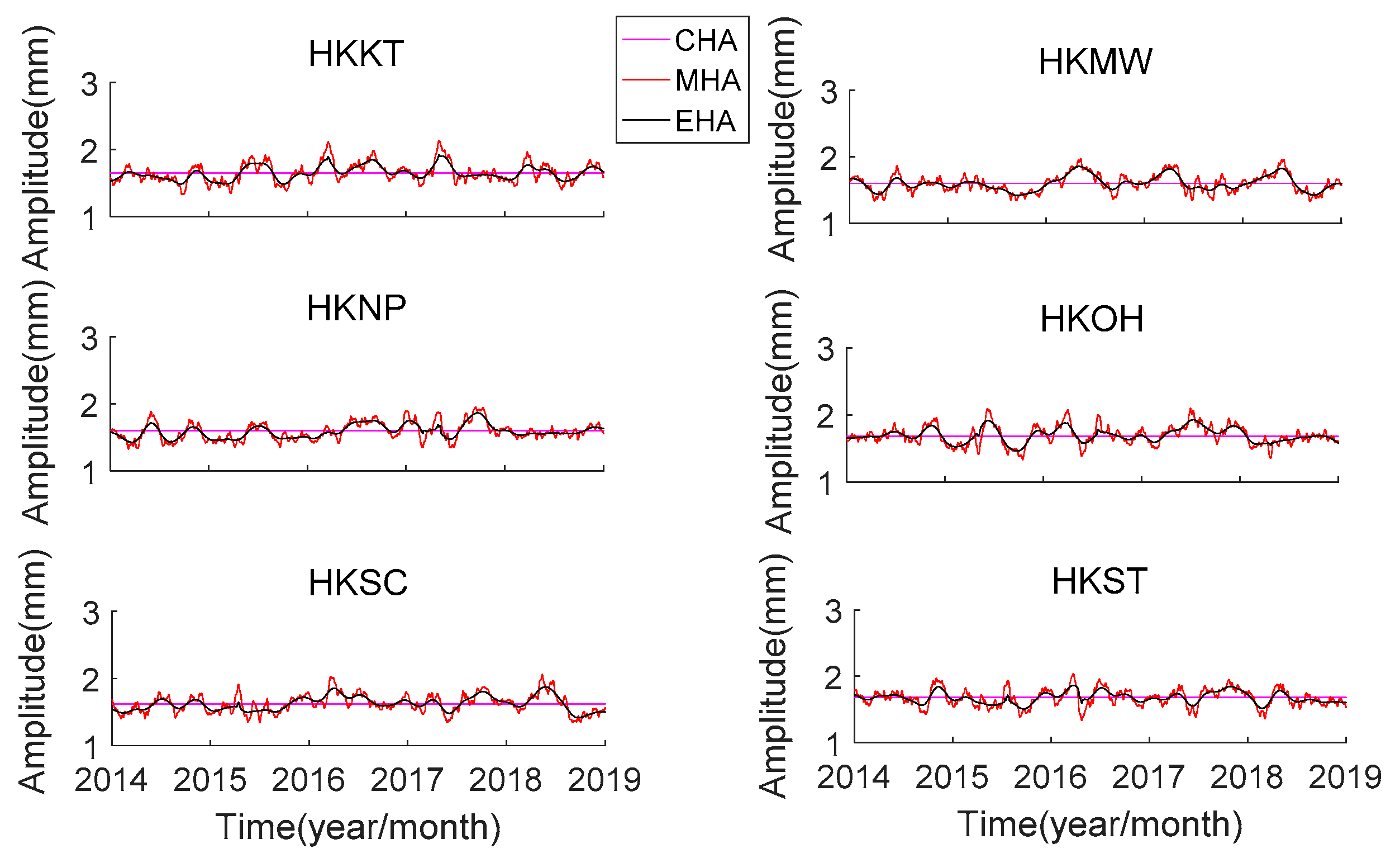 Remotesensing 13 00279 g007