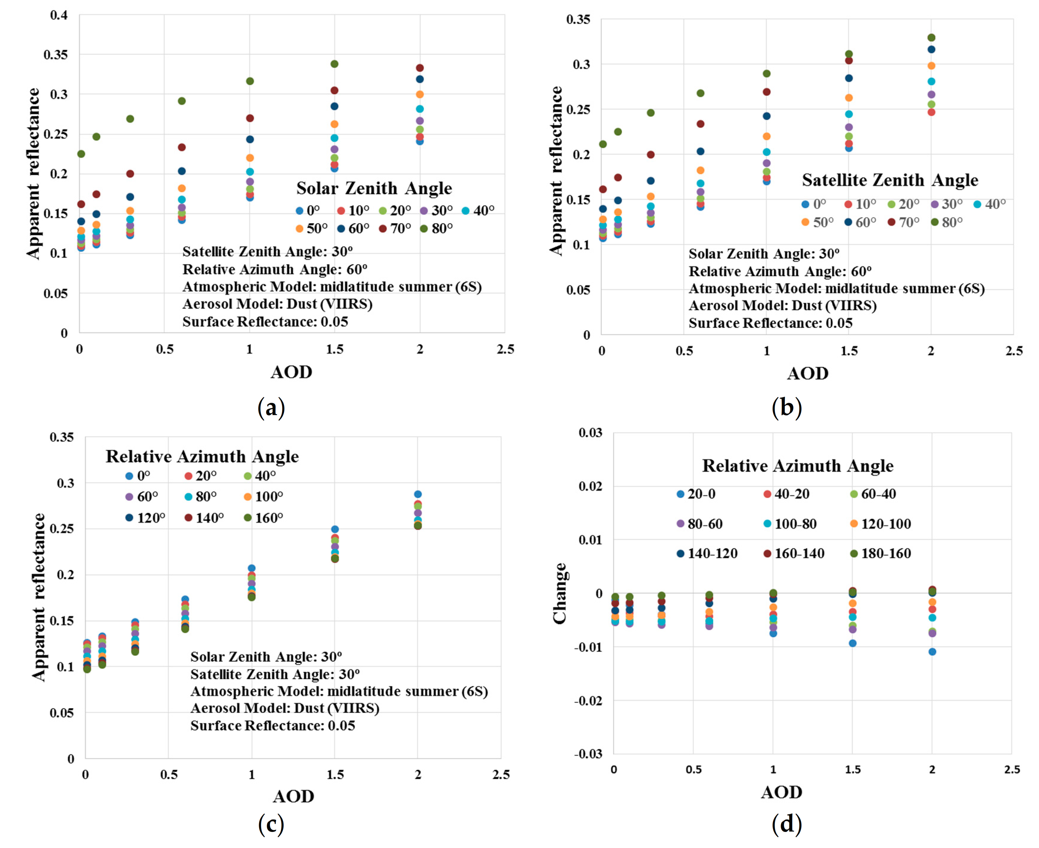 Remotesensing 13 00280 g003 Remotesensing 13 00280 g003