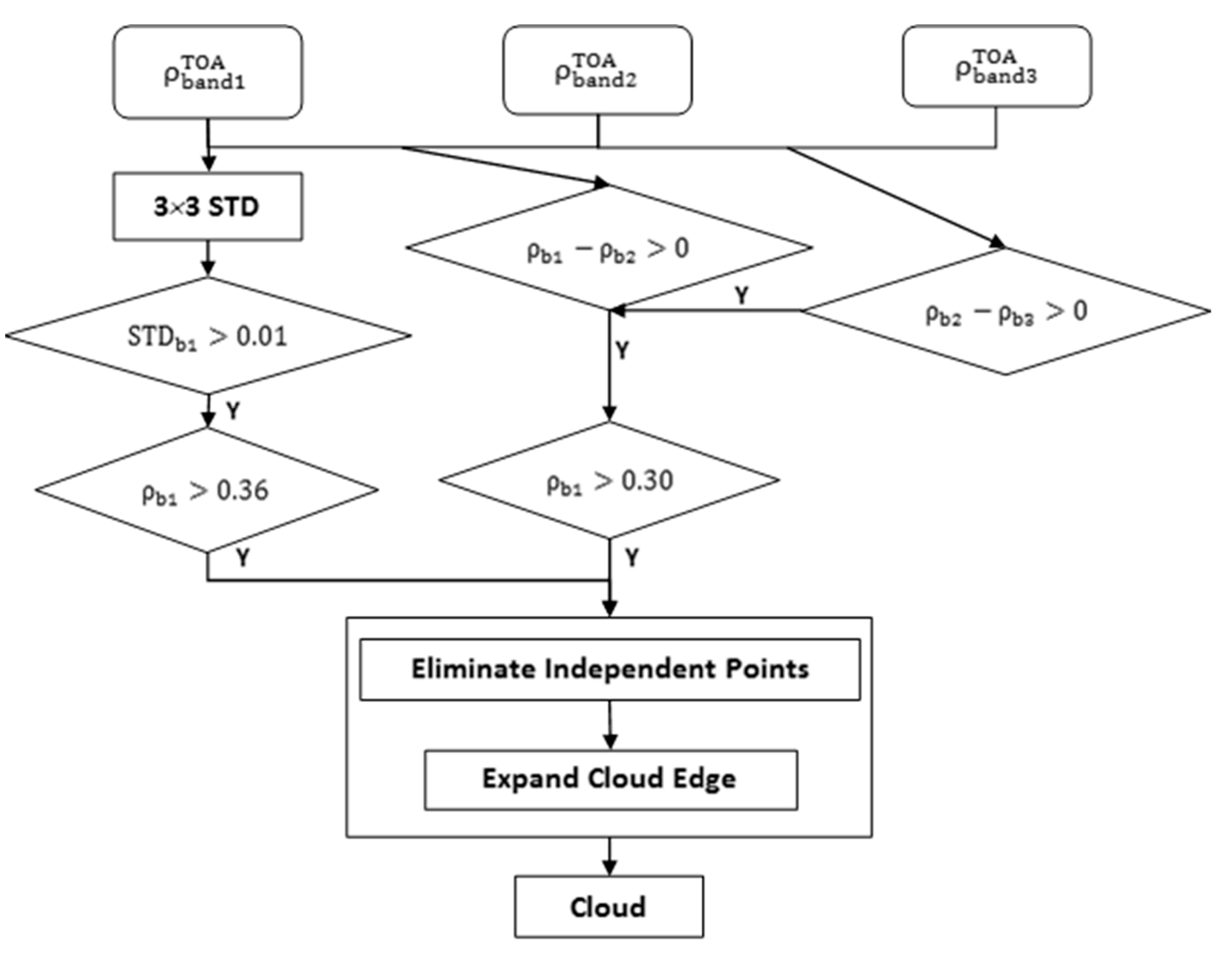 Remotesensing 13 00280 g004 Remotesensing 13 00280 g004
