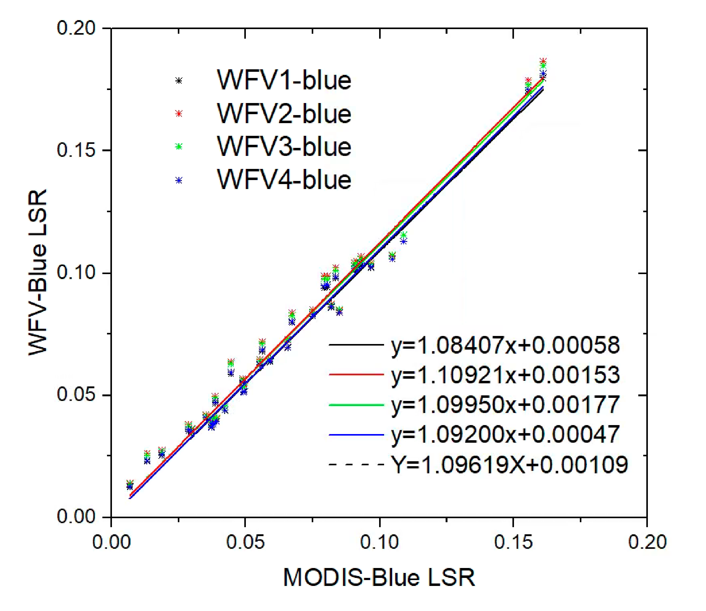 Remotesensing 13 00280 g006 Remotesensing 13 00280 g006