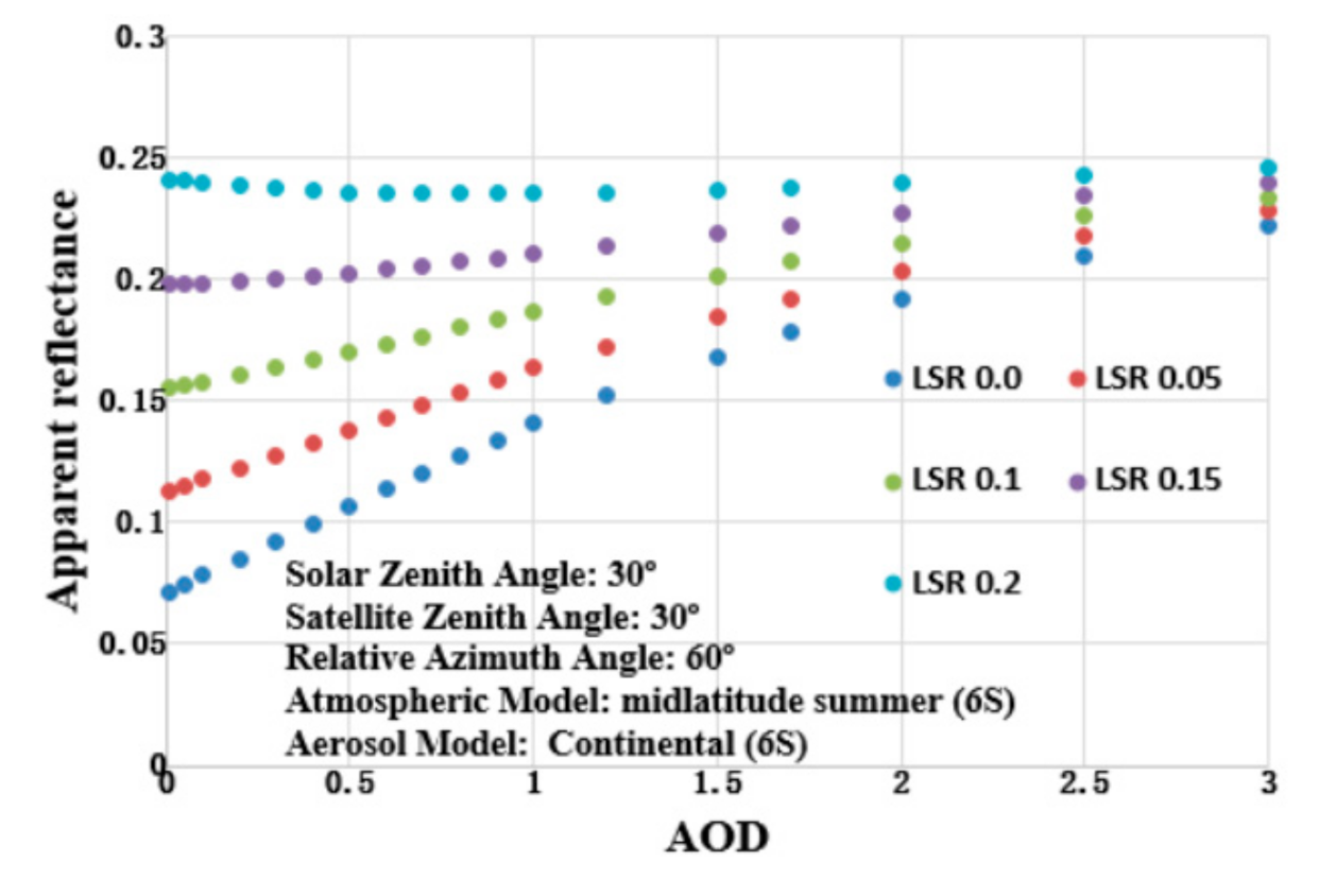 Remotesensing 13 00280 g007 Remotesensing 13 00280 g007
