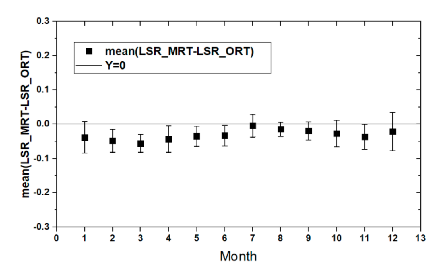 Remotesensing 13 00280 g008 Remotesensing 13 00280 g008