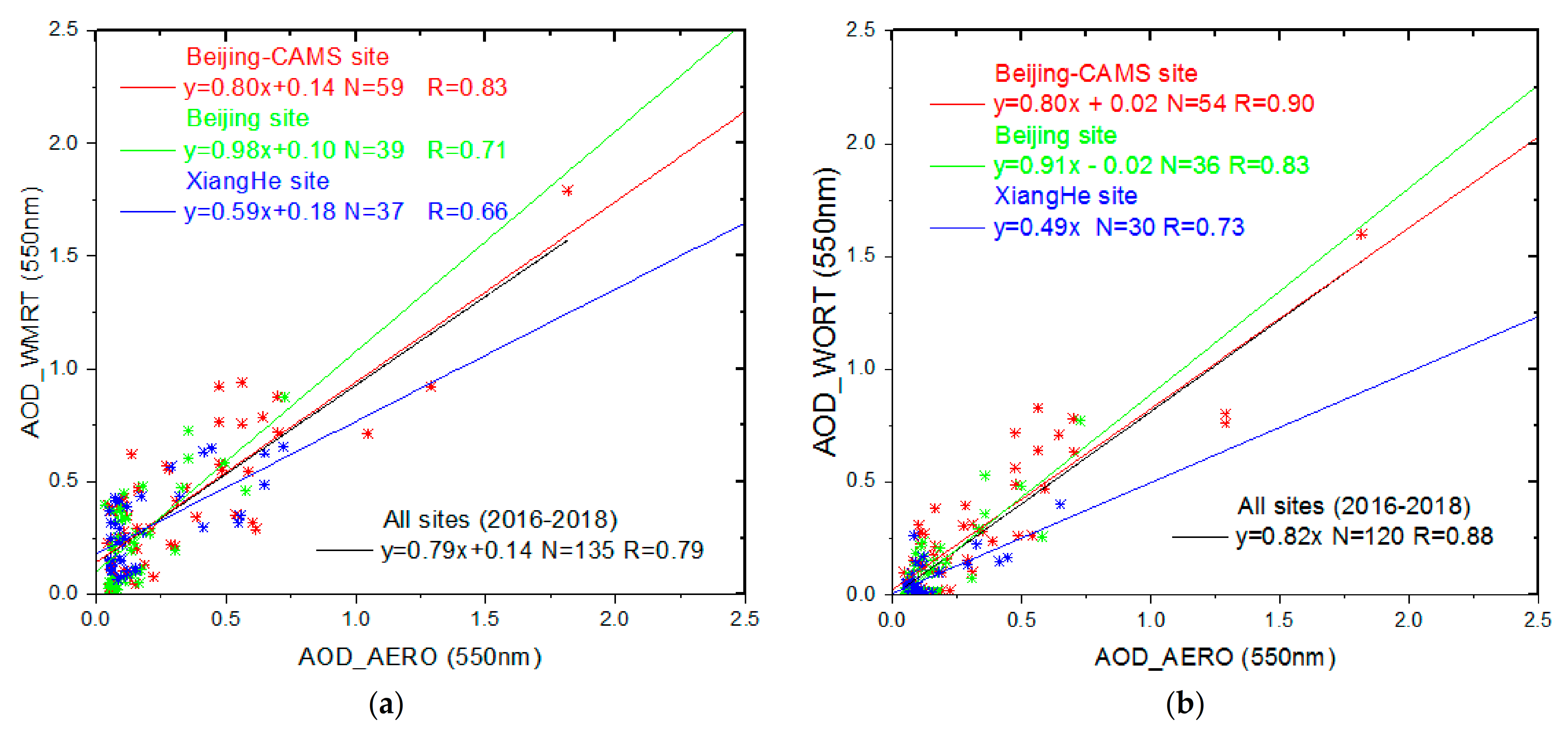 Remotesensing 13 00280 g012 Remotesensing 13 00280 g012