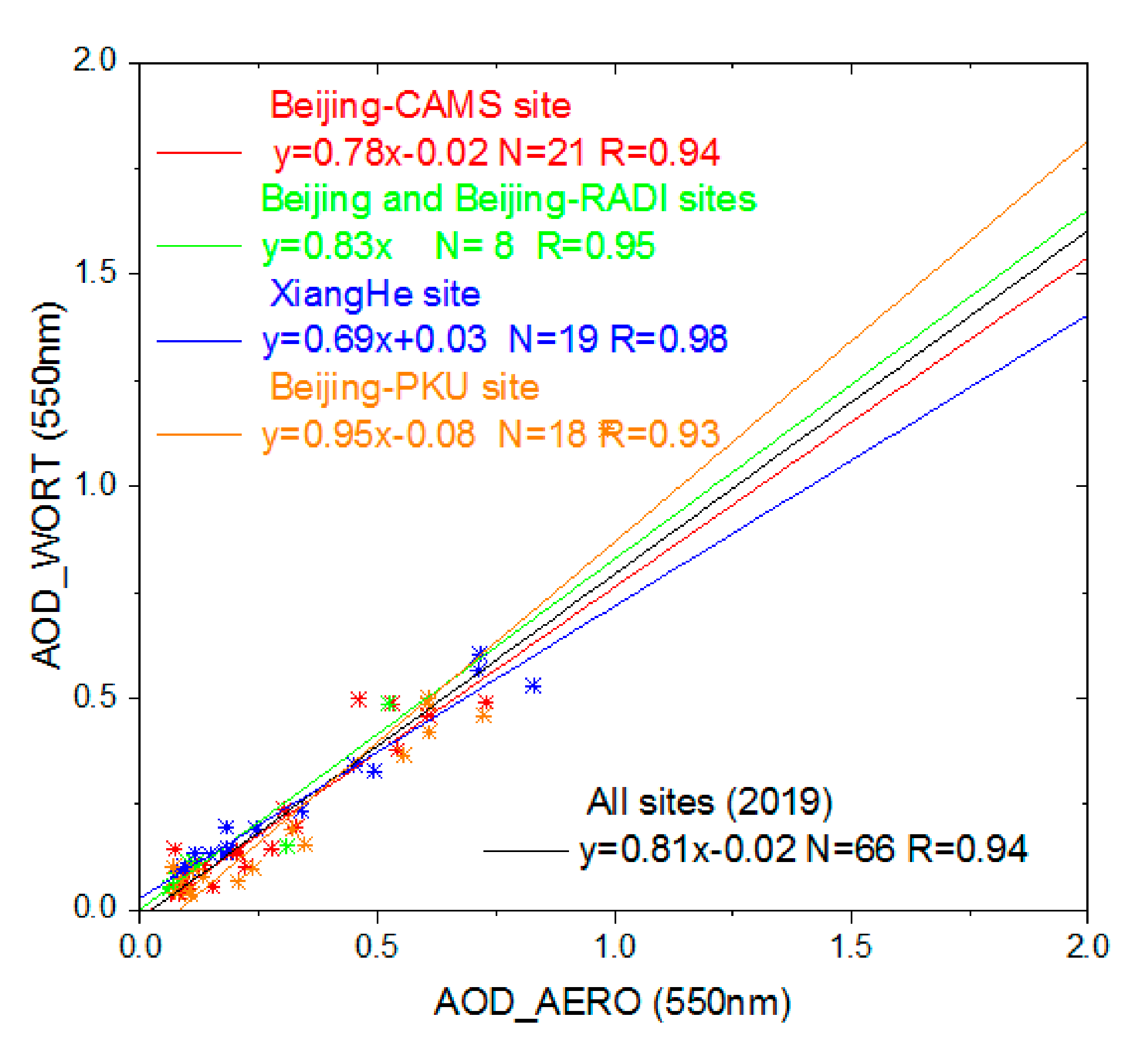 Remotesensing 13 00280 g013 Remotesensing 13 00280 g013