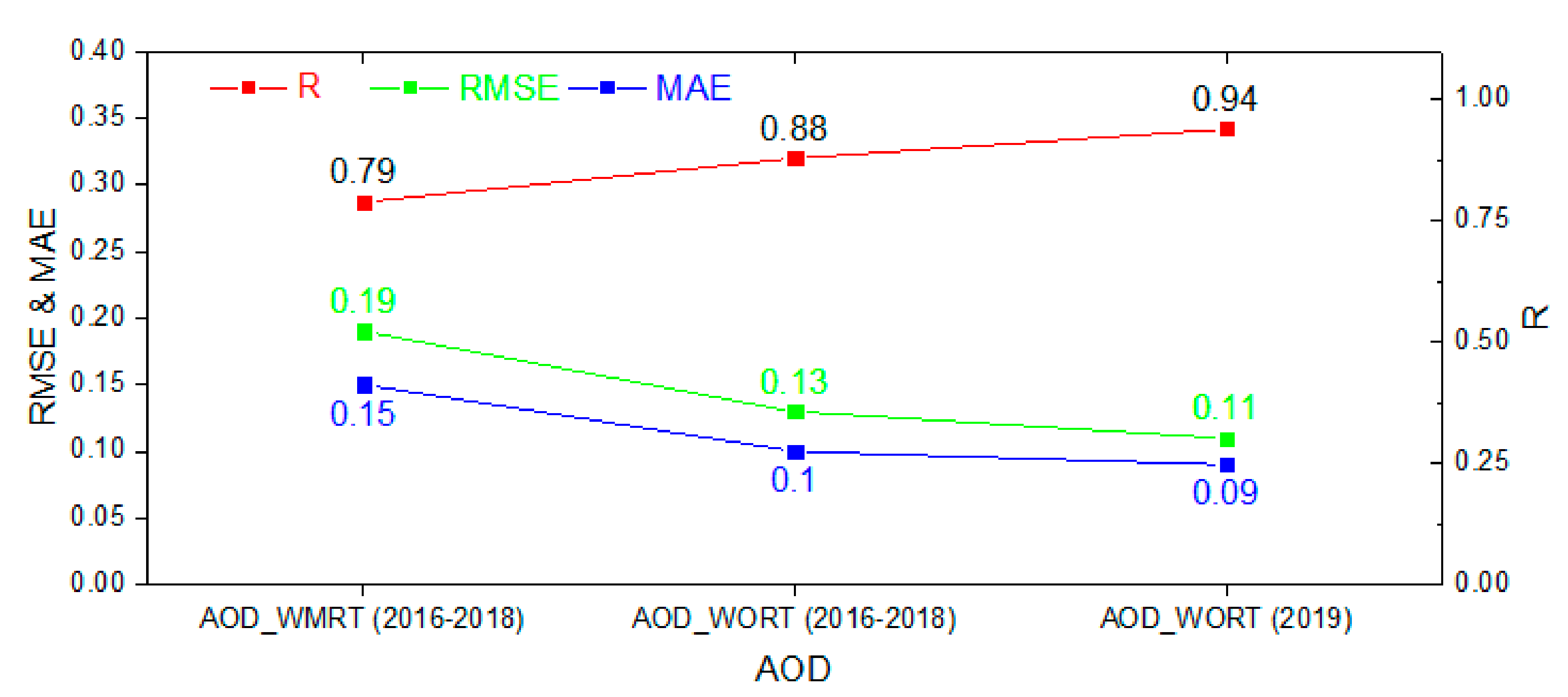 Remotesensing 13 00280 g014 Remotesensing 13 00280 g014