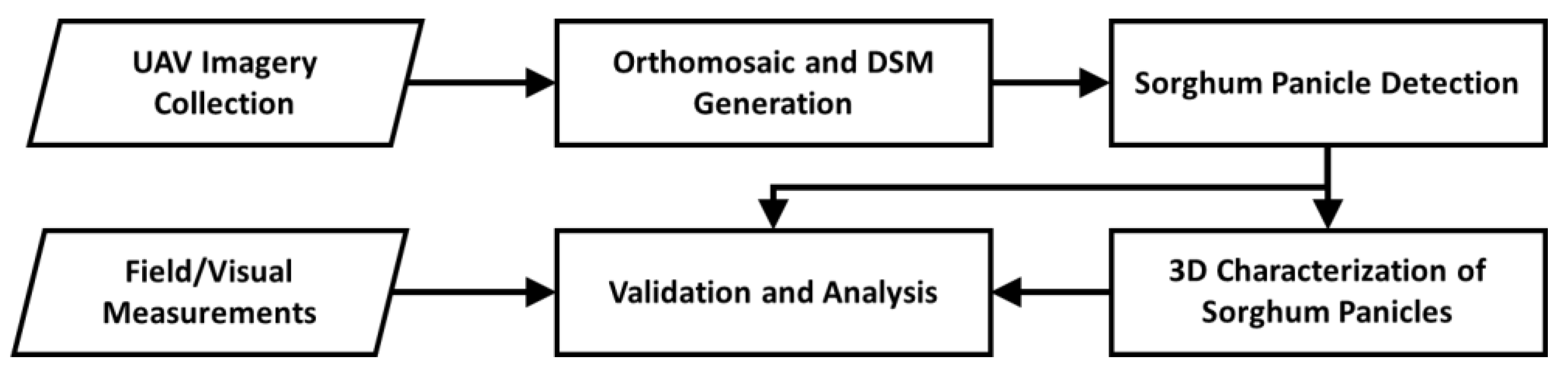 Remotesensing 13 00282 g001 Remotesensing 13 00282 g001