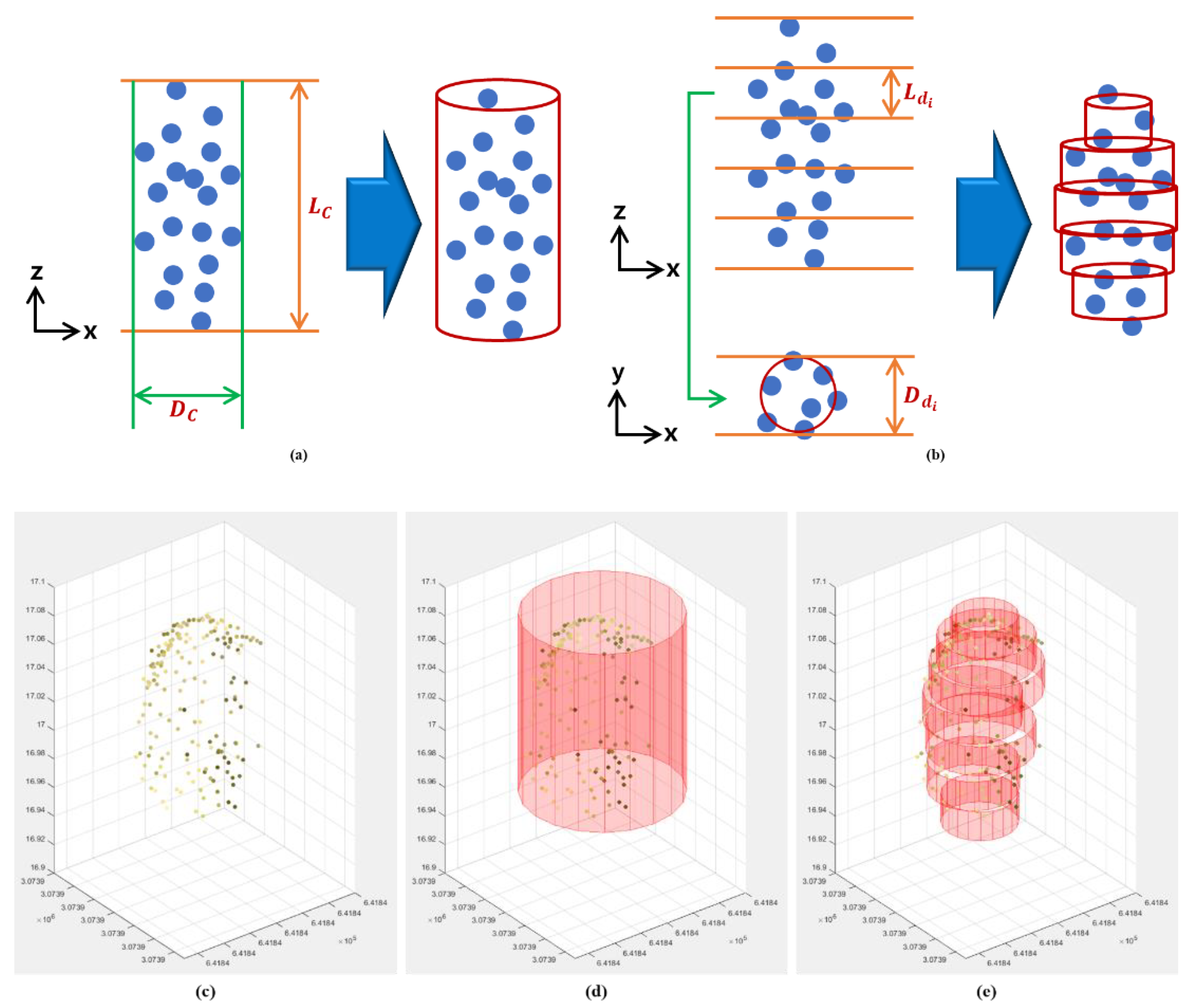 Remotesensing 13 00282 g003 Remotesensing 13 00282 g003