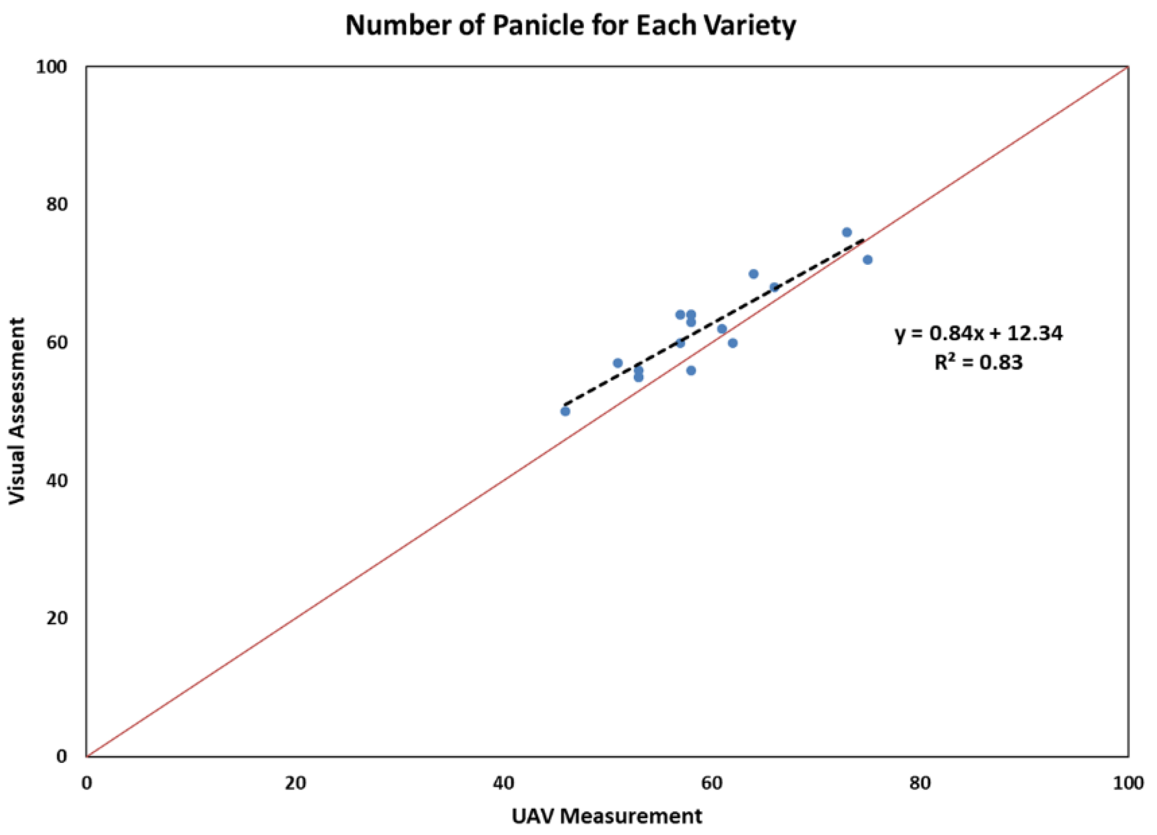Remotesensing 13 00282 g004 Remotesensing 13 00282 g004
