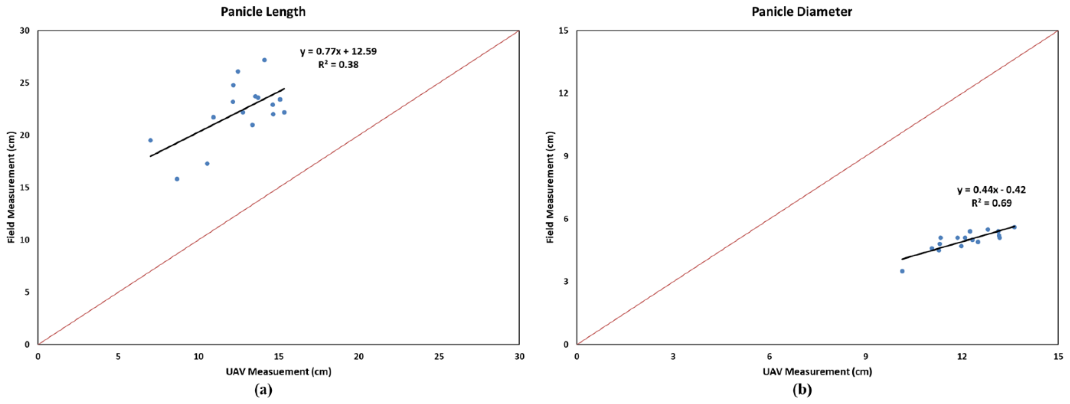 Remotesensing 13 00282 g005 Remotesensing 13 00282 g005