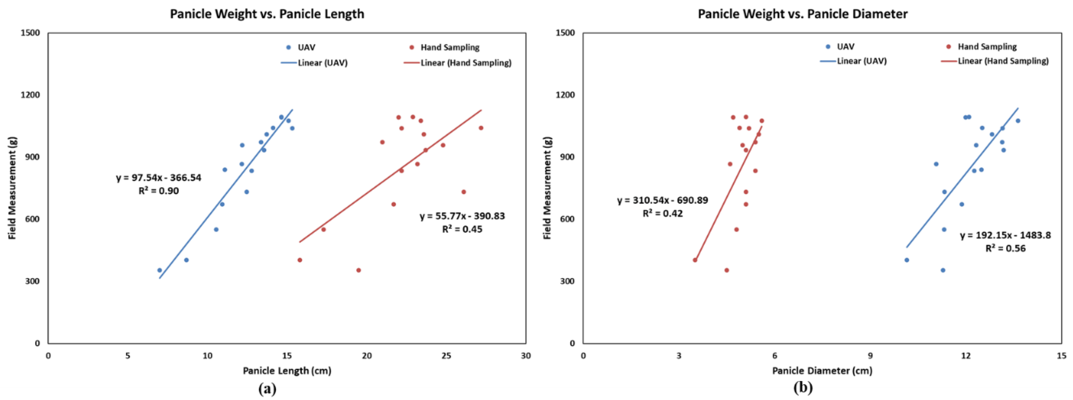 Remotesensing 13 00282 g006 Remotesensing 13 00282 g006