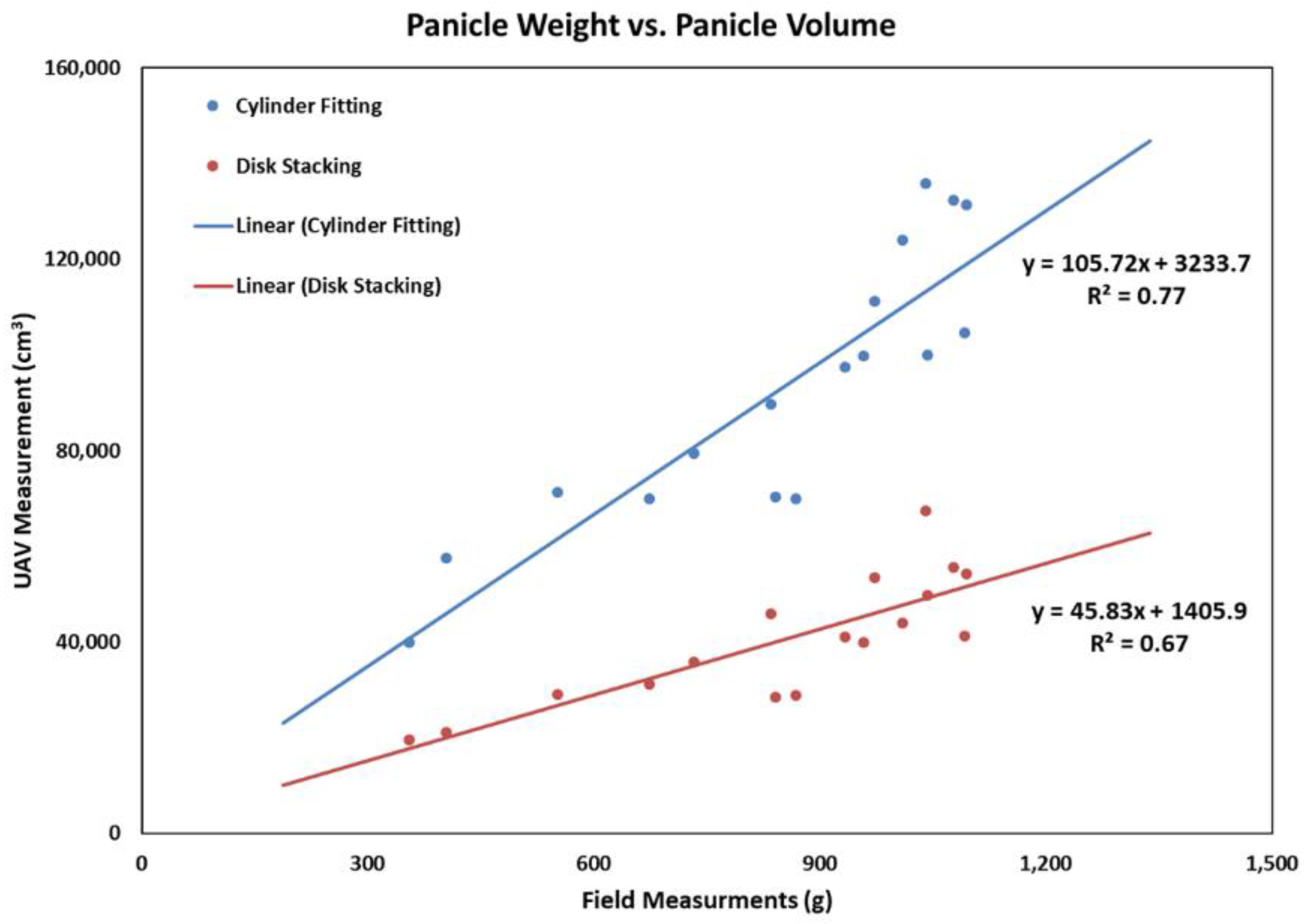 Remotesensing 13 00282 g007 Remotesensing 13 00282 g007