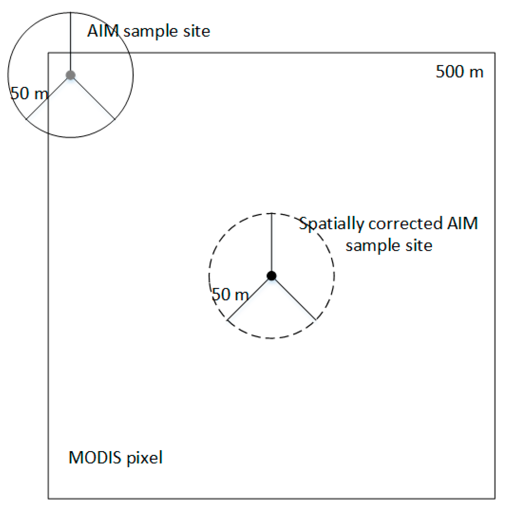Remotesensing 13 00283 g001