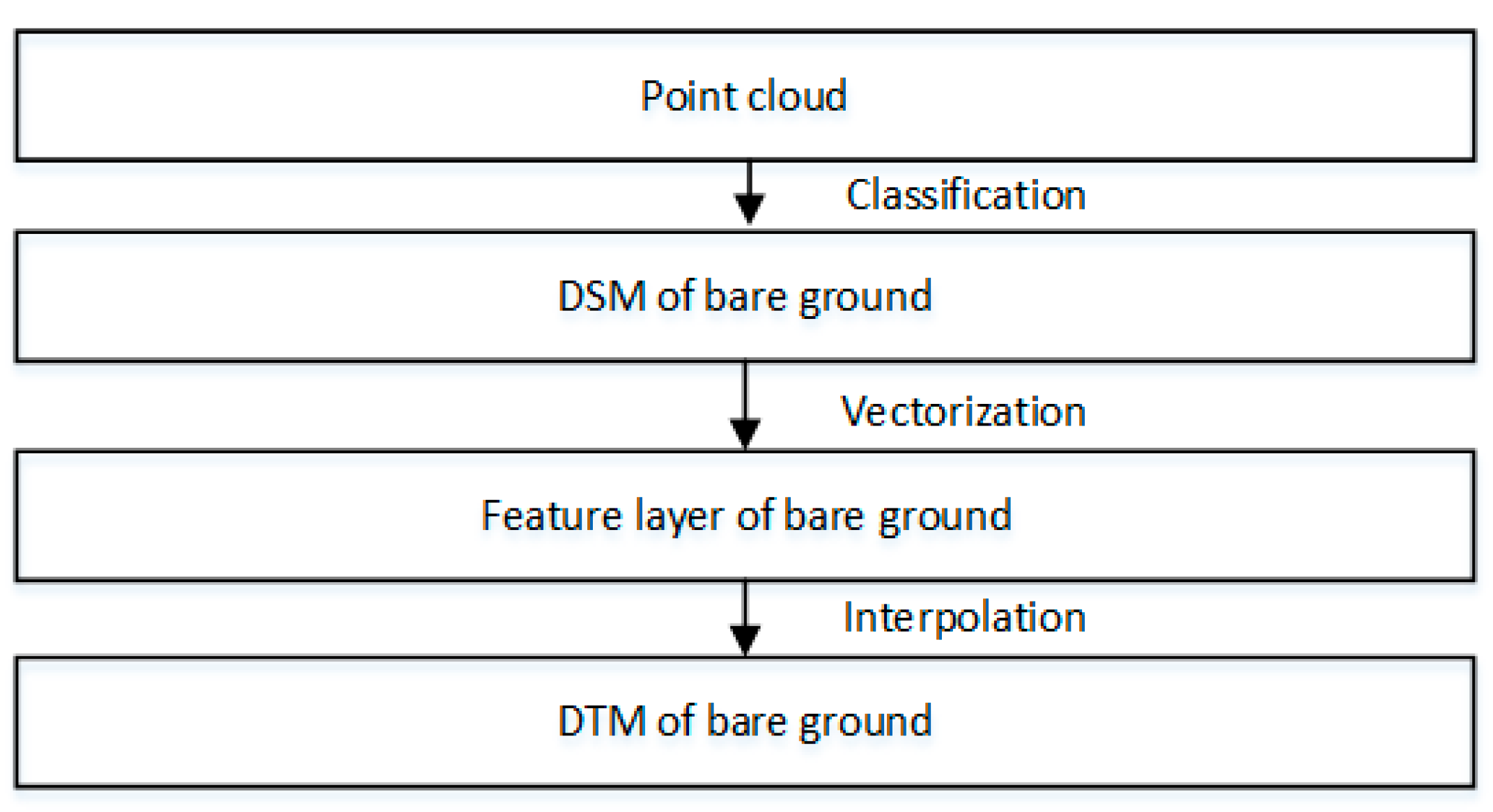 Remotesensing 13 00283 g003