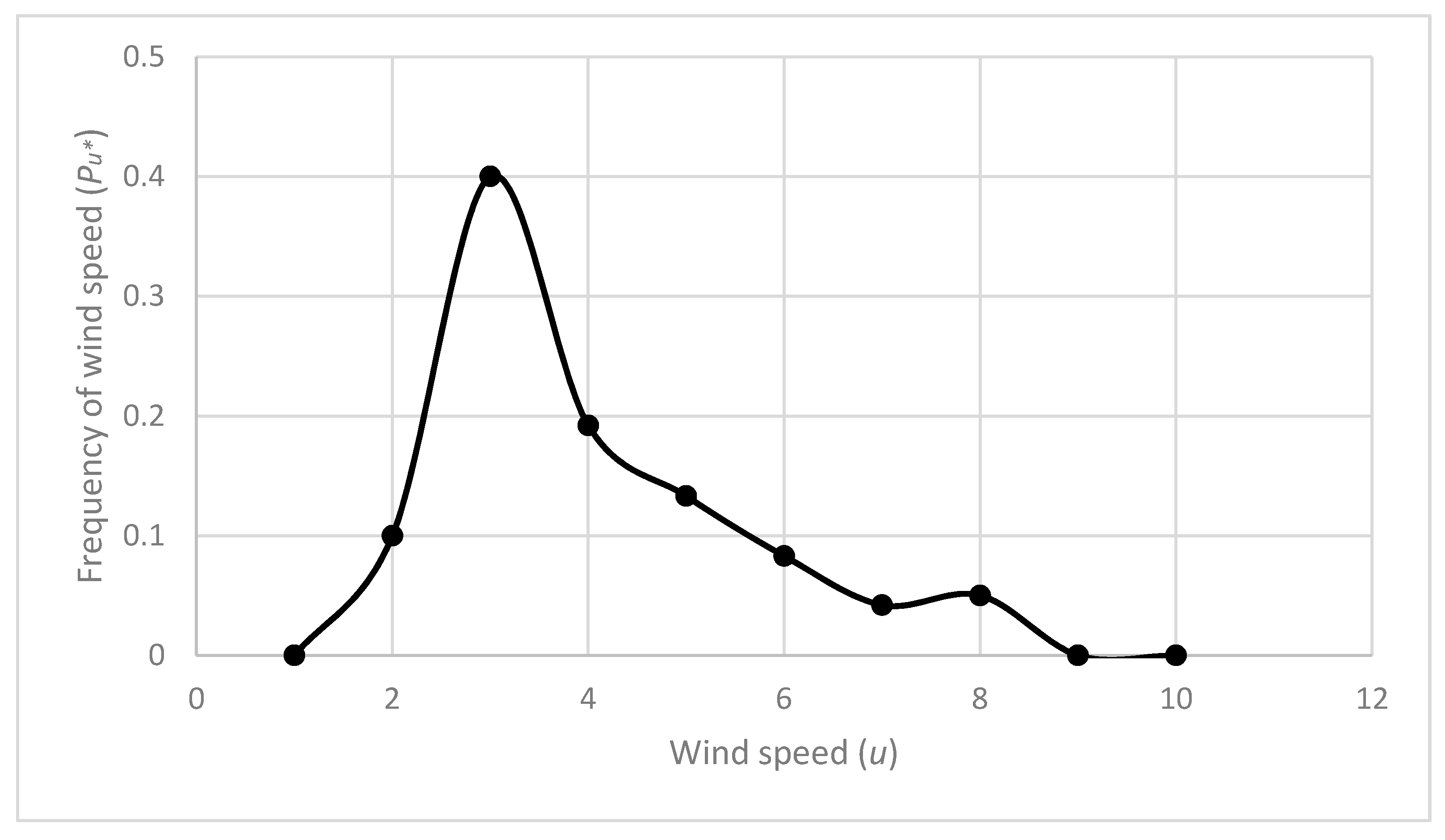 Remotesensing 13 00283 g004
