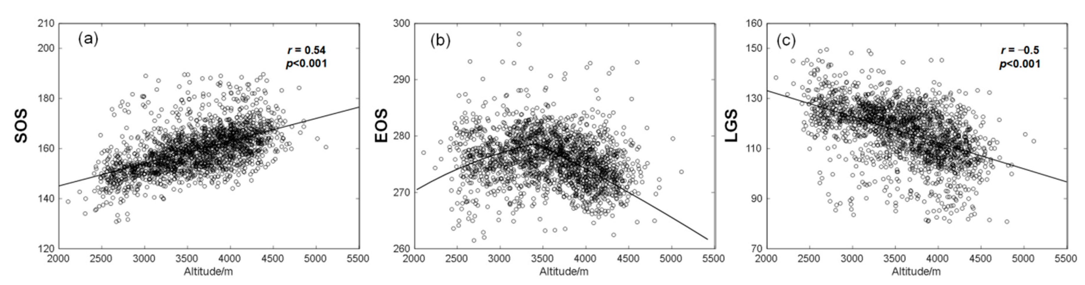 Remotesensing 13 00286 g008 Remotesensing 13 00286 g008