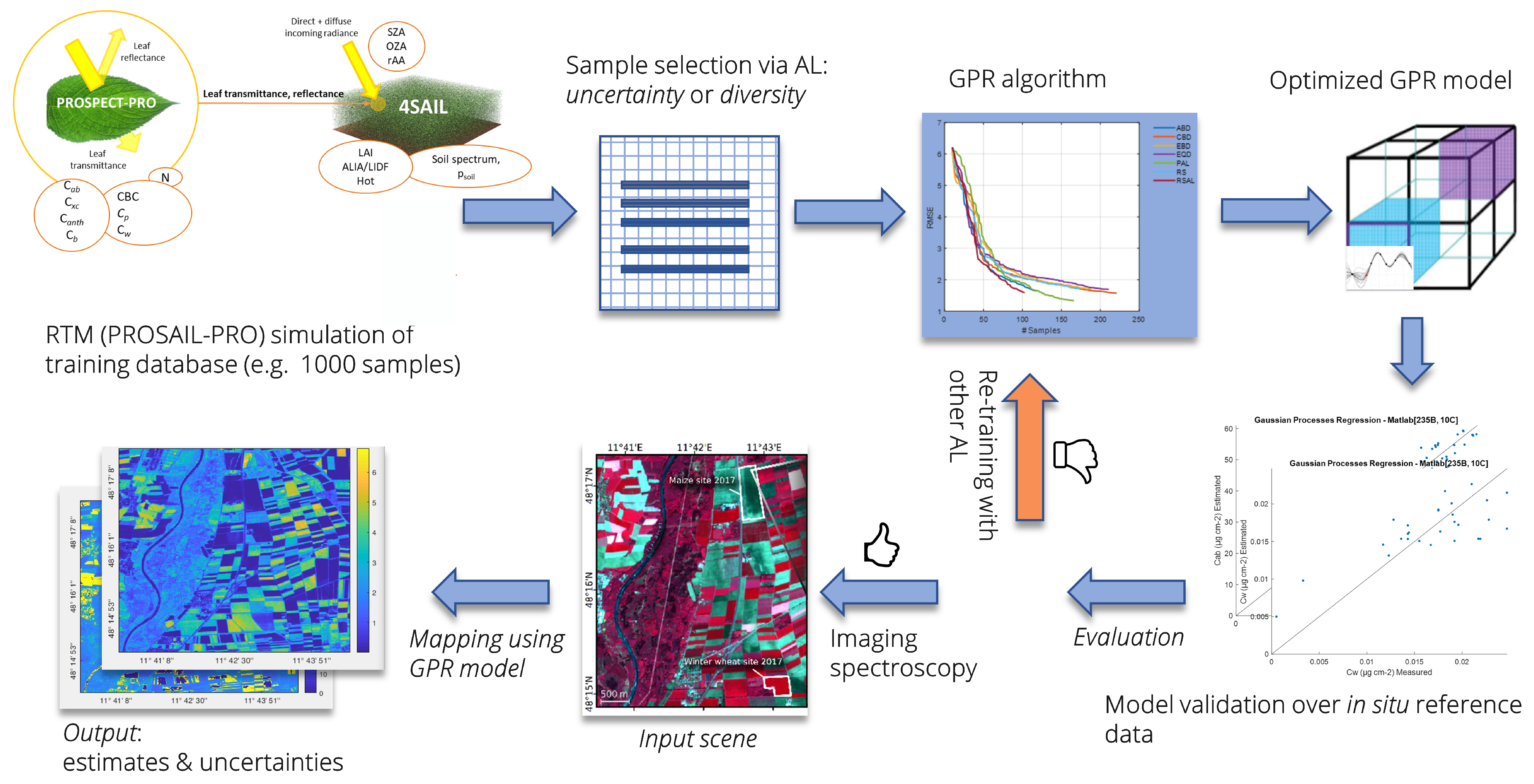 Remotesensing 13 00287 g001 Remotesensing 13 00287 g001