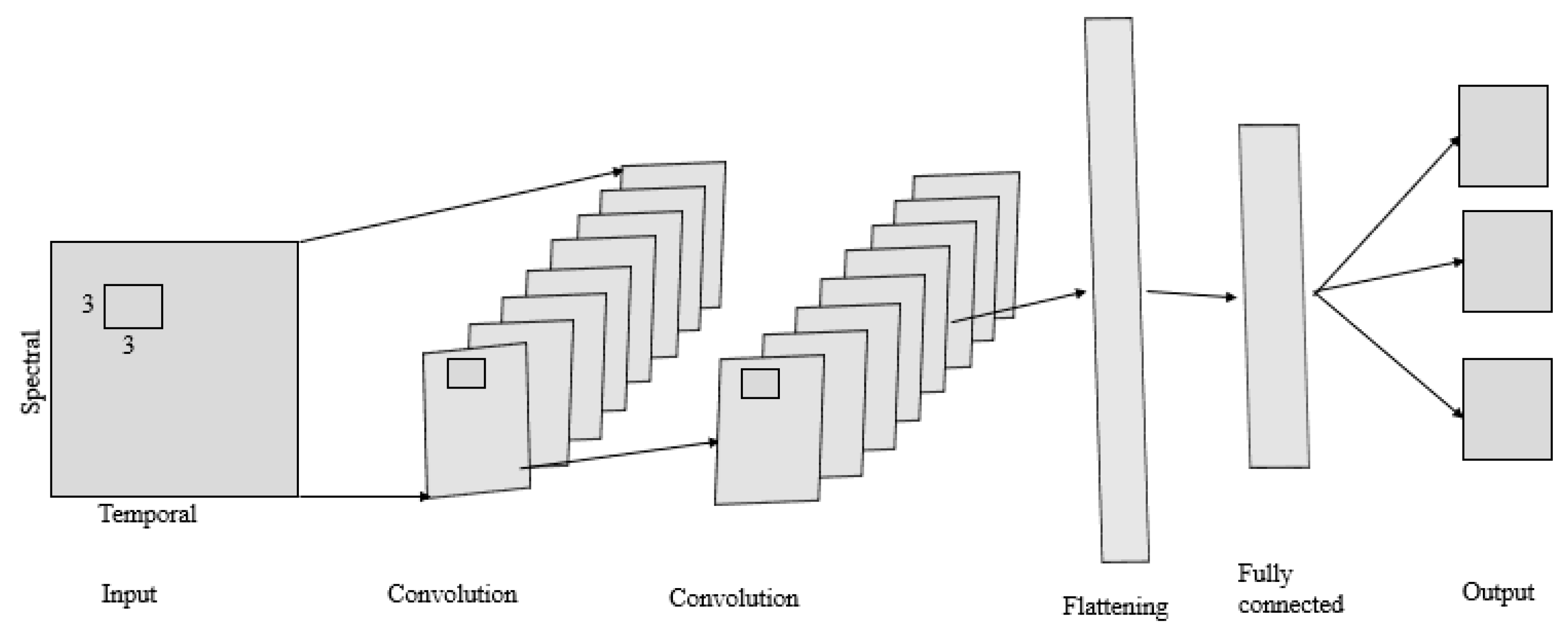 Remotesensing 13 00289 g002