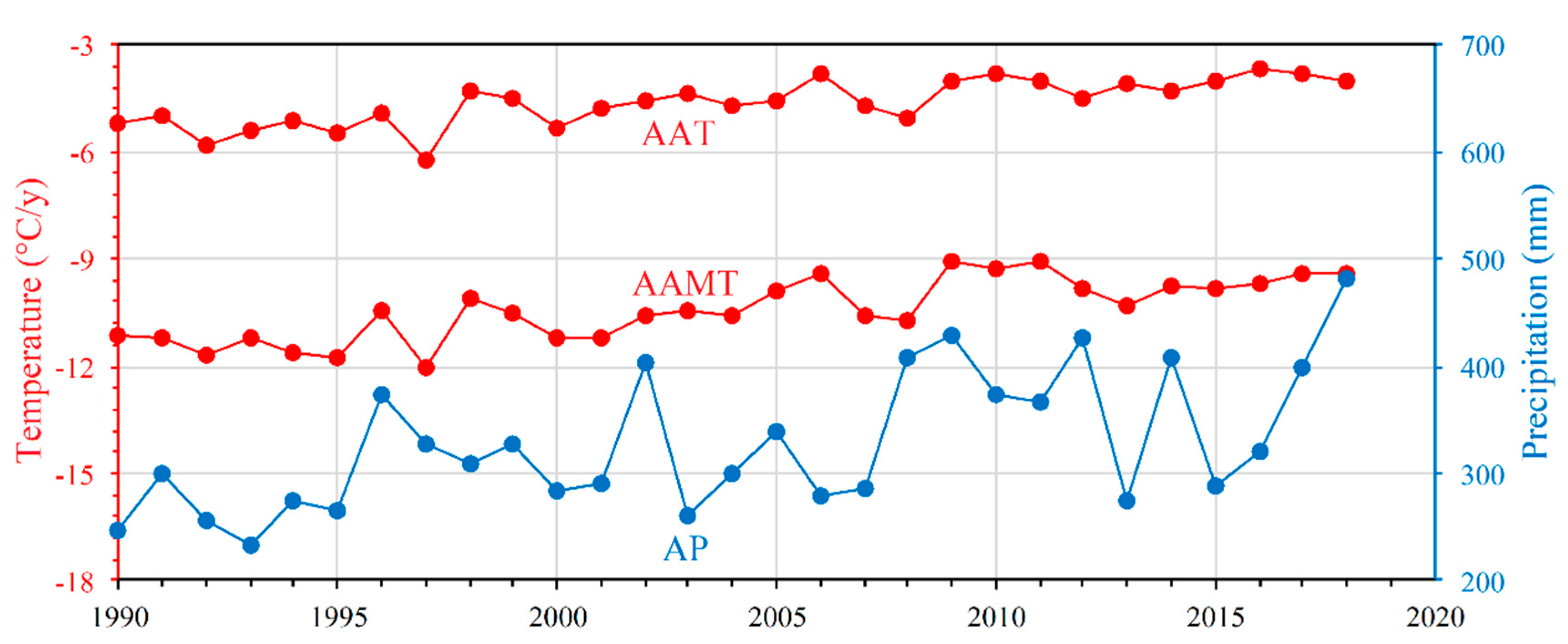 Remotesensing 13 00293 g002