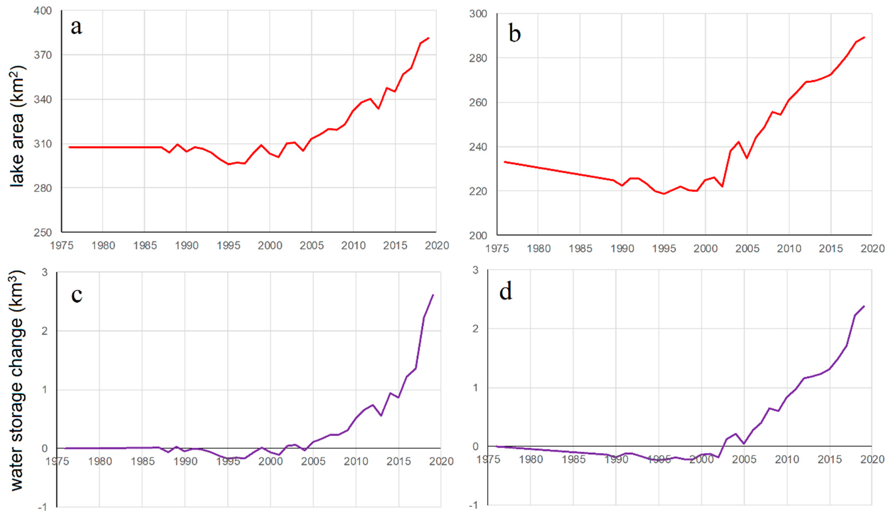 Remotesensing 13 00293 g006