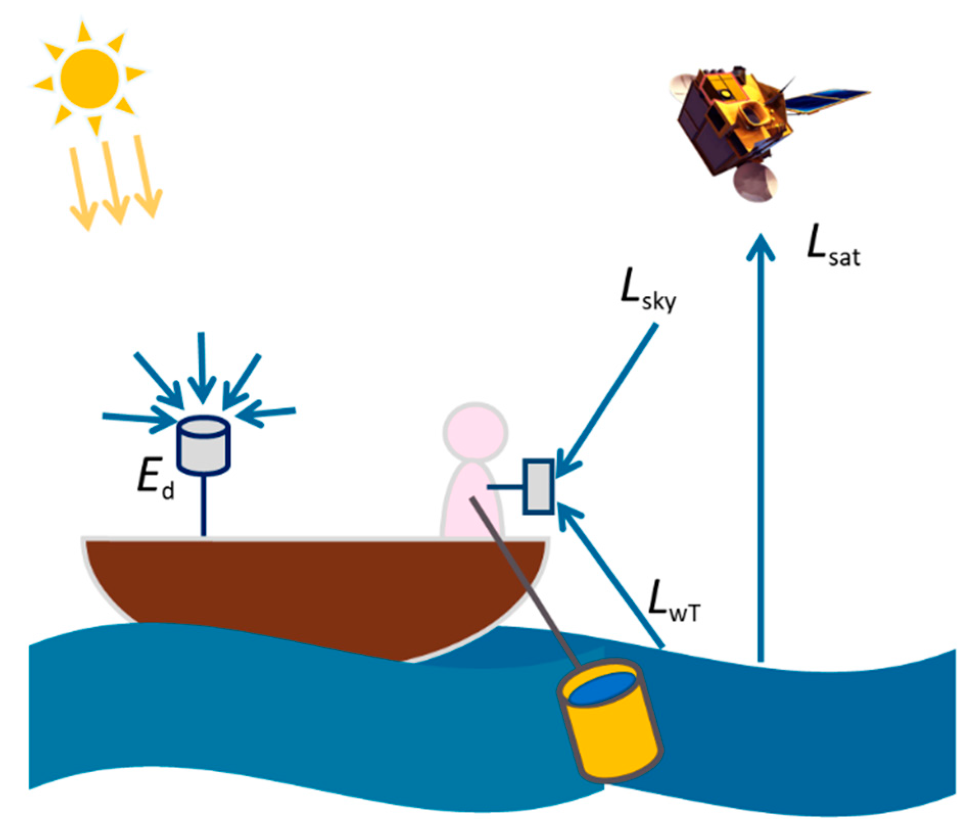 Remotesensing 13 00298 g003 Remotesensing 13 00298 g003