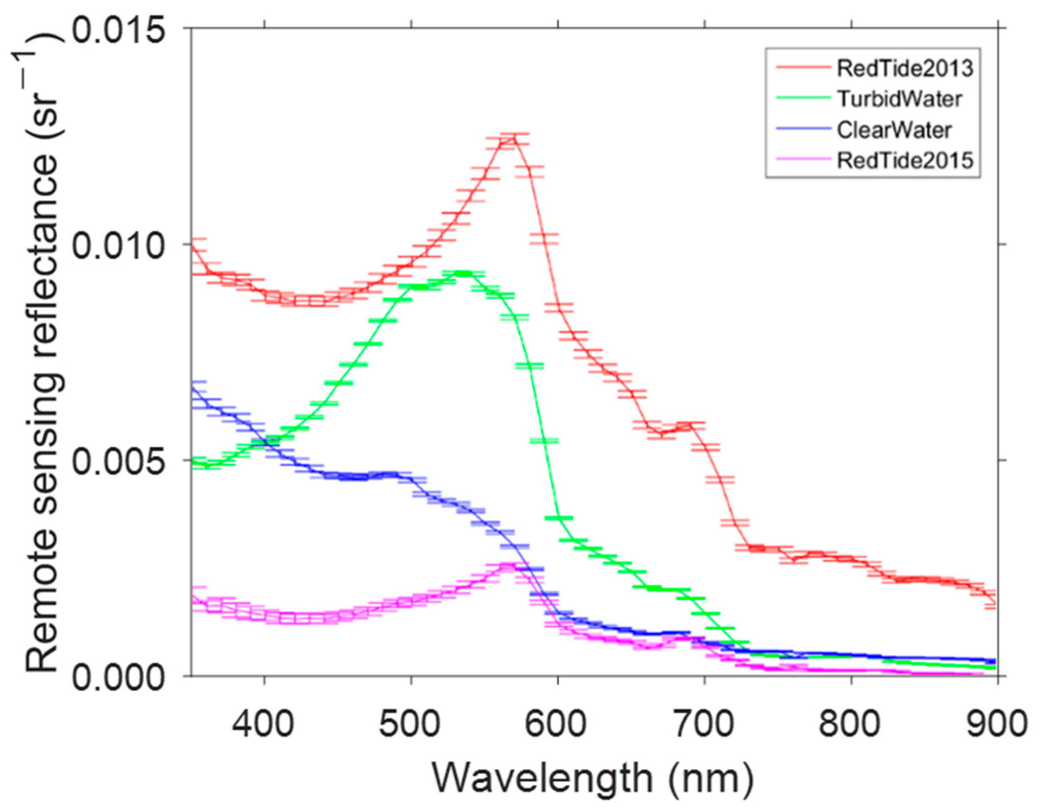 Remotesensing 13 00298 g004 Remotesensing 13 00298 g004