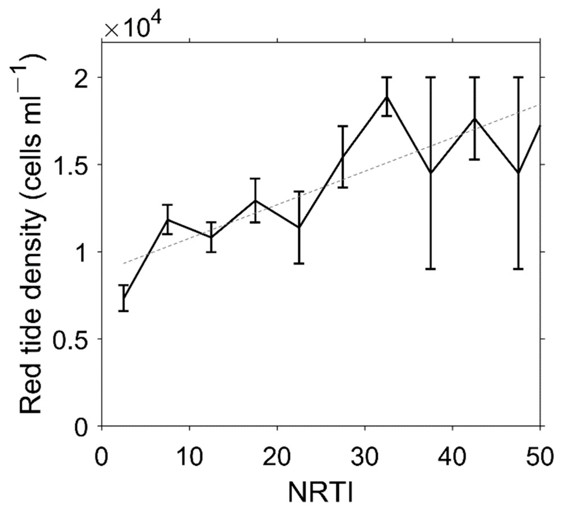 Remotesensing 13 00298 g010 Remotesensing 13 00298 g010