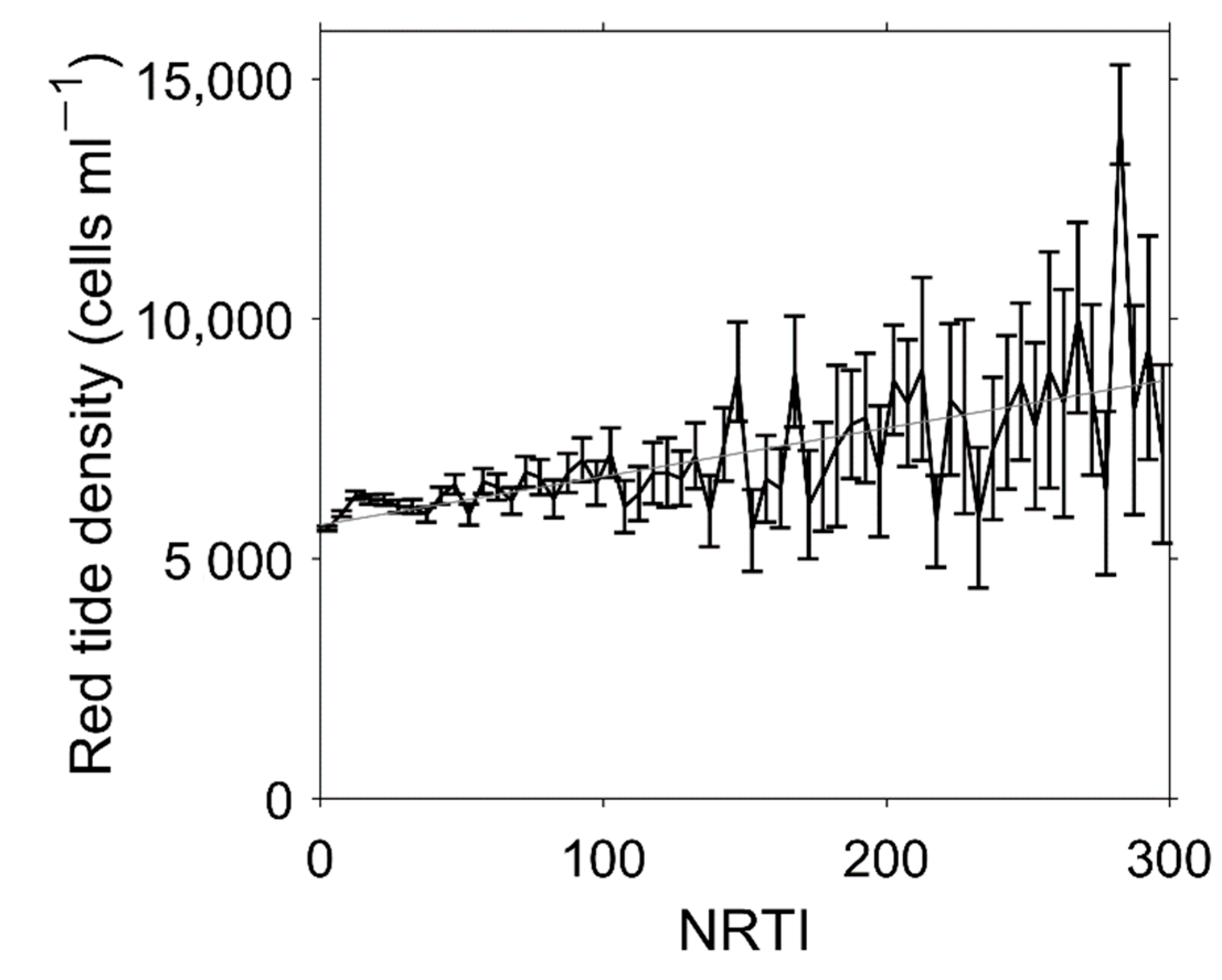 Remotesensing 13 00298 g012 Remotesensing 13 00298 g012
