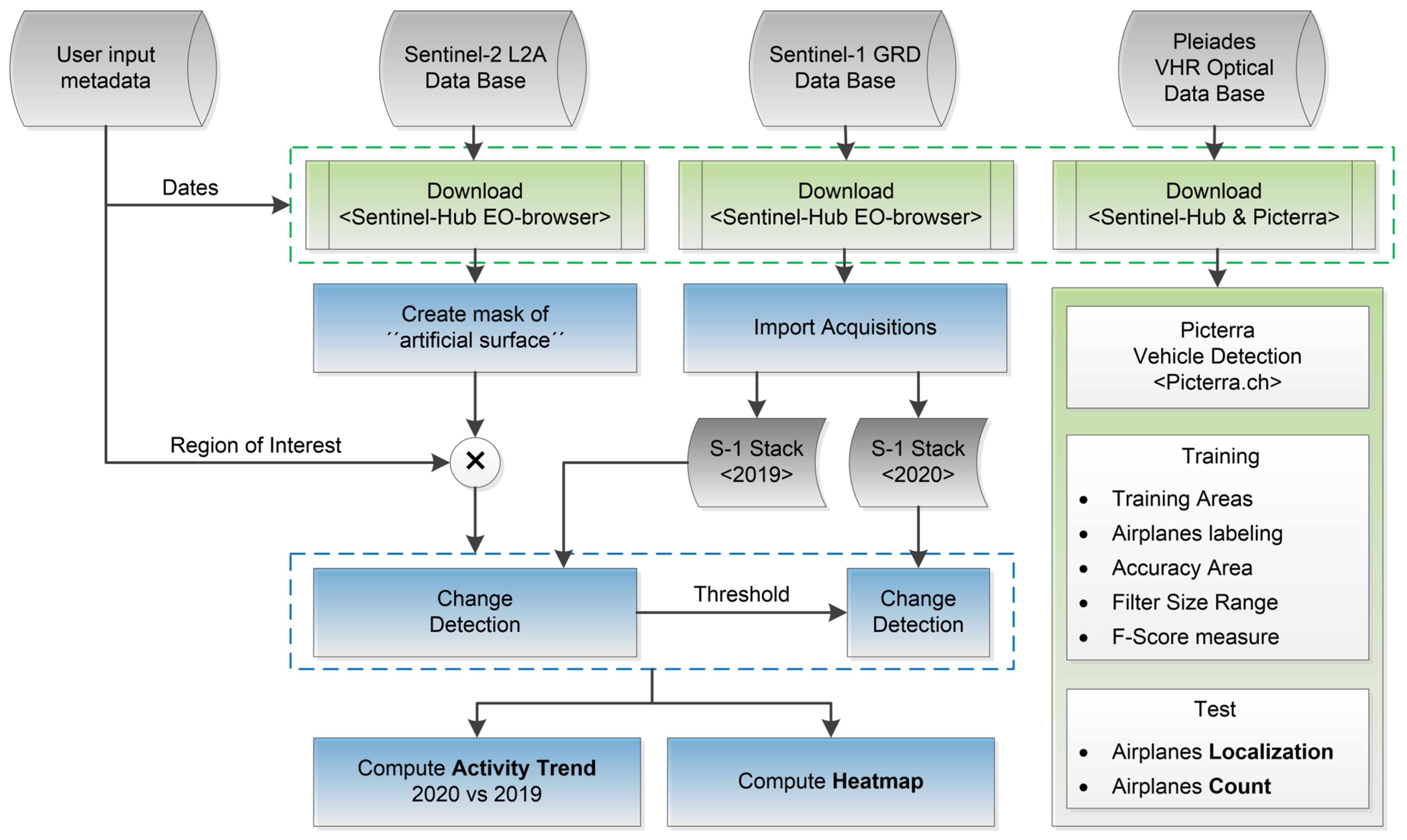 Remotesensing 13 00299 g004