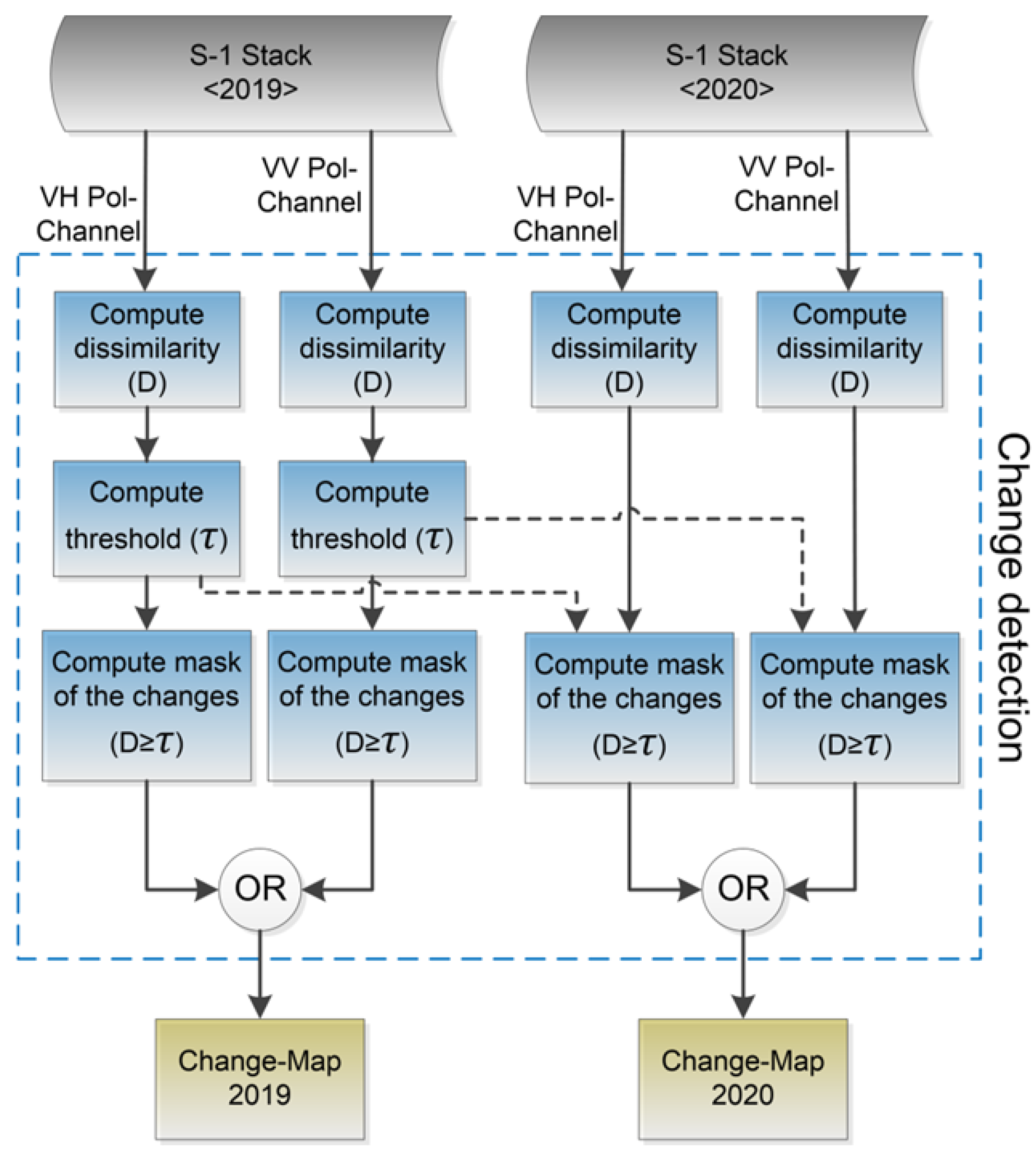 Remotesensing 13 00299 g007