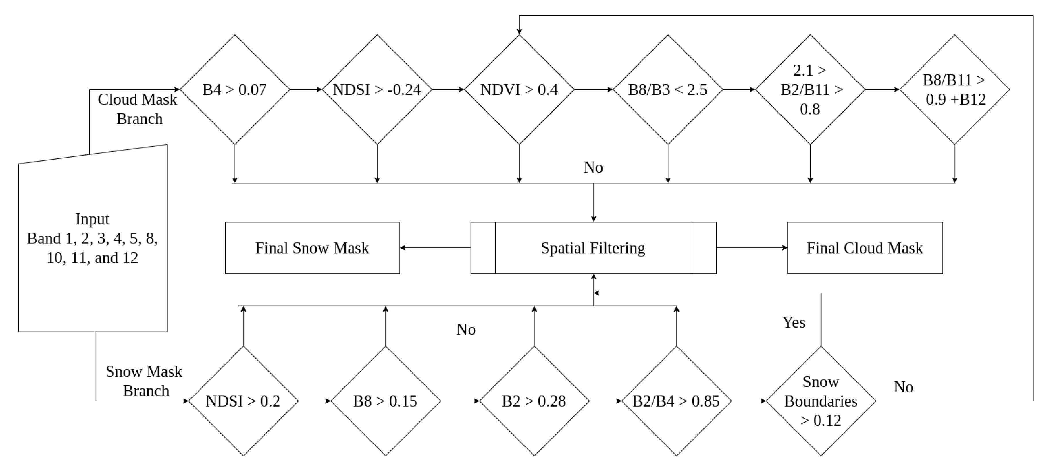 Remotesensing 13 00300 g001