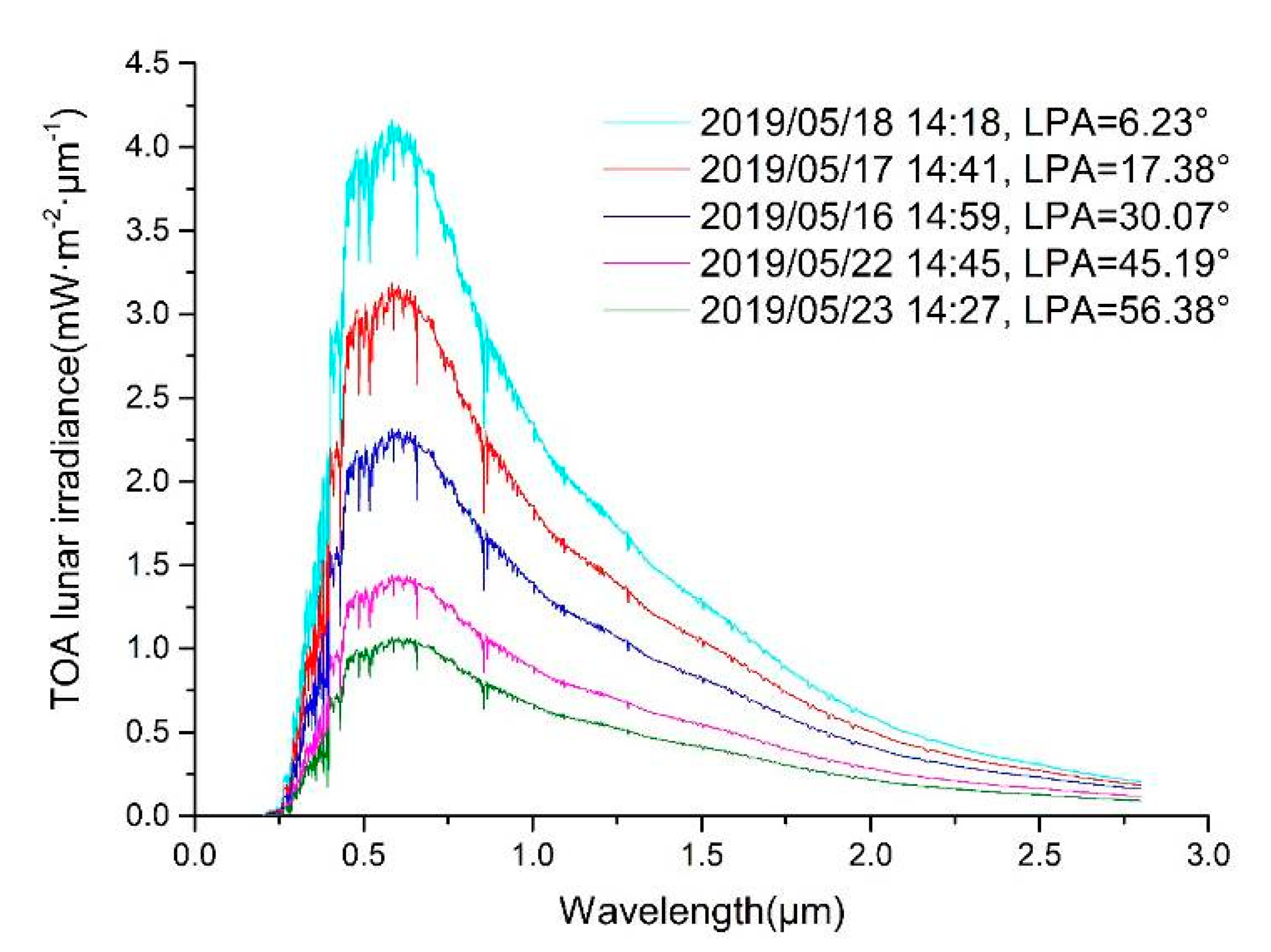 Remotesensing 13 00301 g002 Remotesensing 13 00301 g002