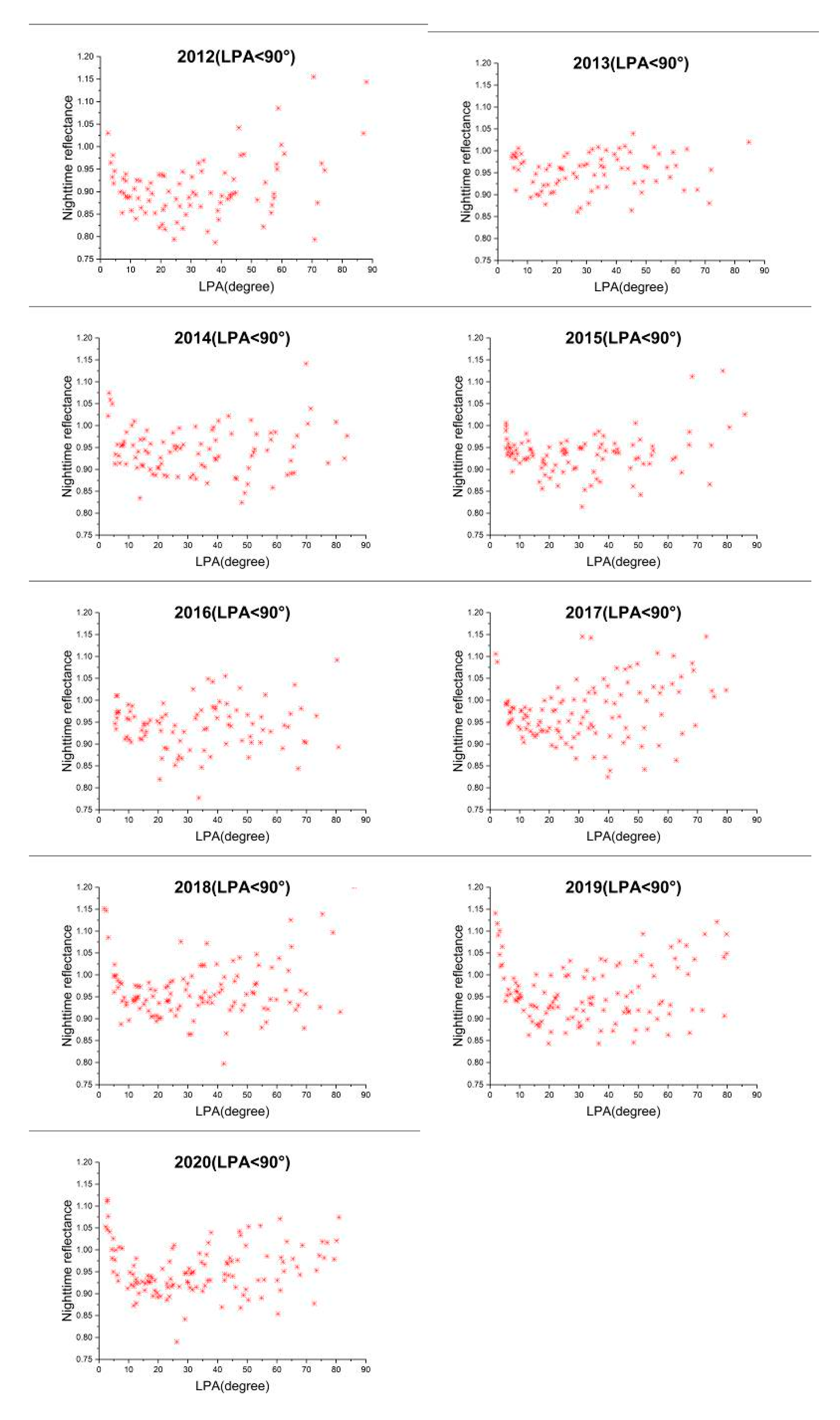 Remotesensing 13 00301 g005 Remotesensing 13 00301 g005