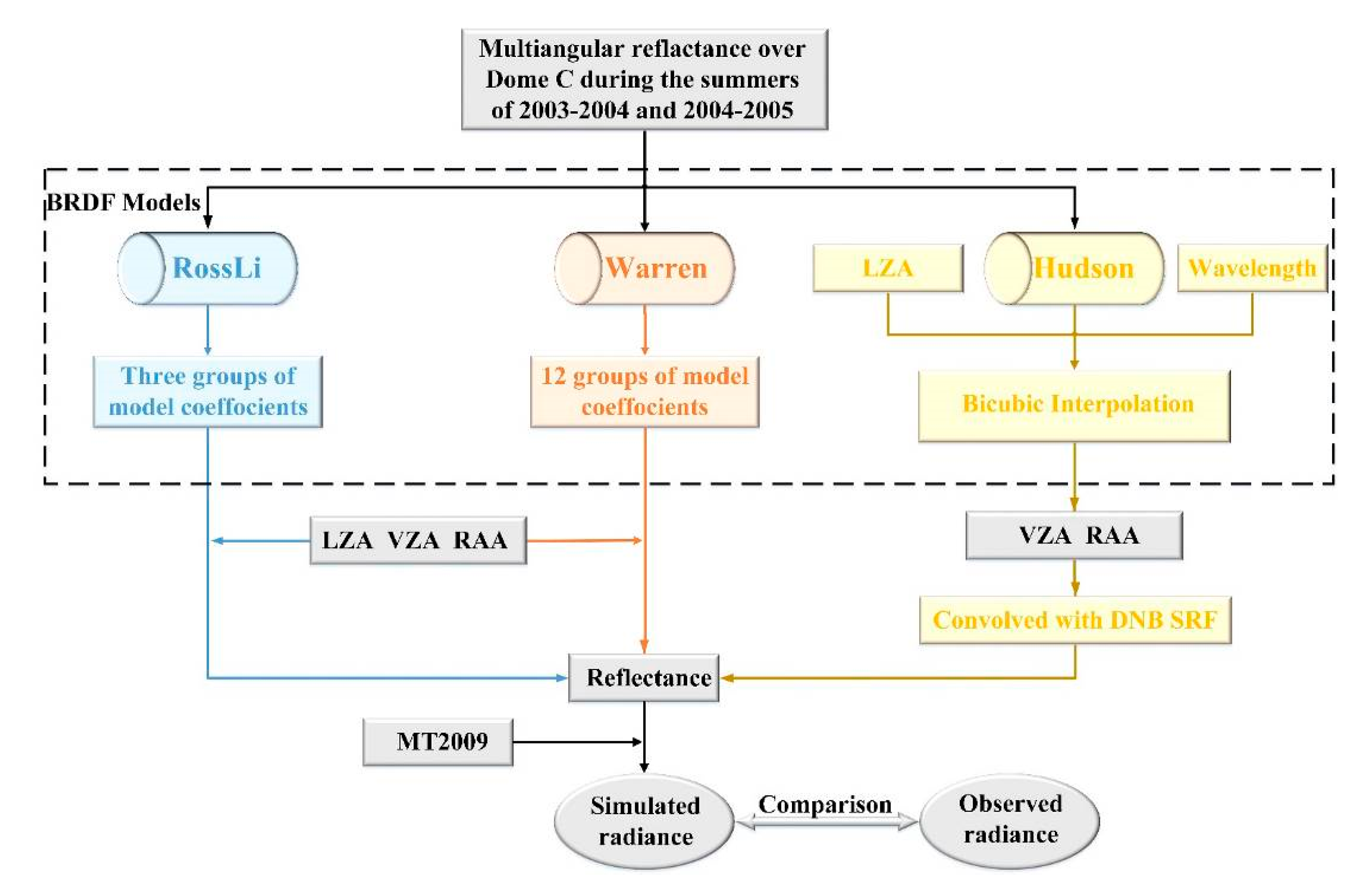 Remotesensing 13 00301 g006 Remotesensing 13 00301 g006
