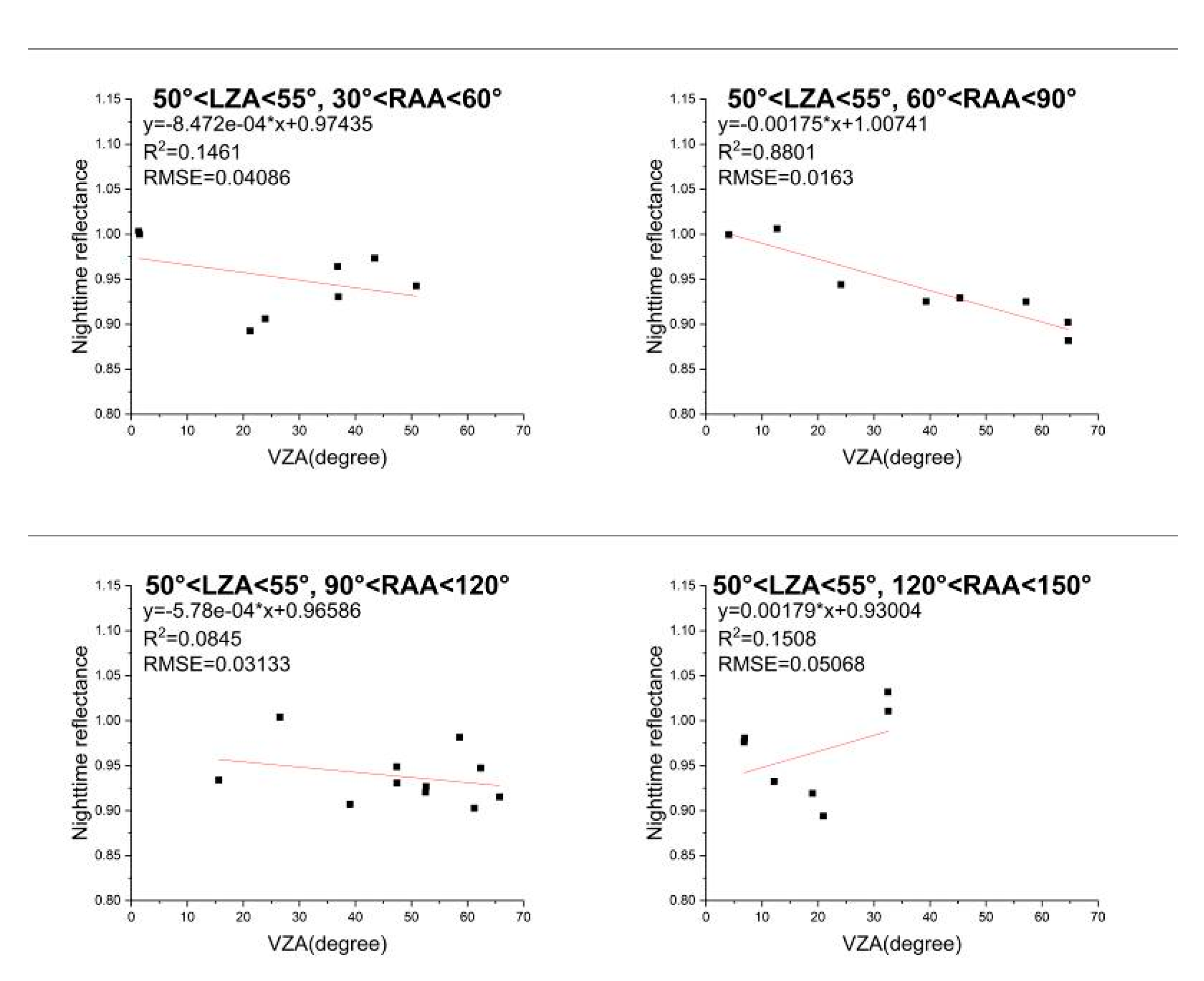 Remotesensing 13 00301 g009 Remotesensing 13 00301 g009