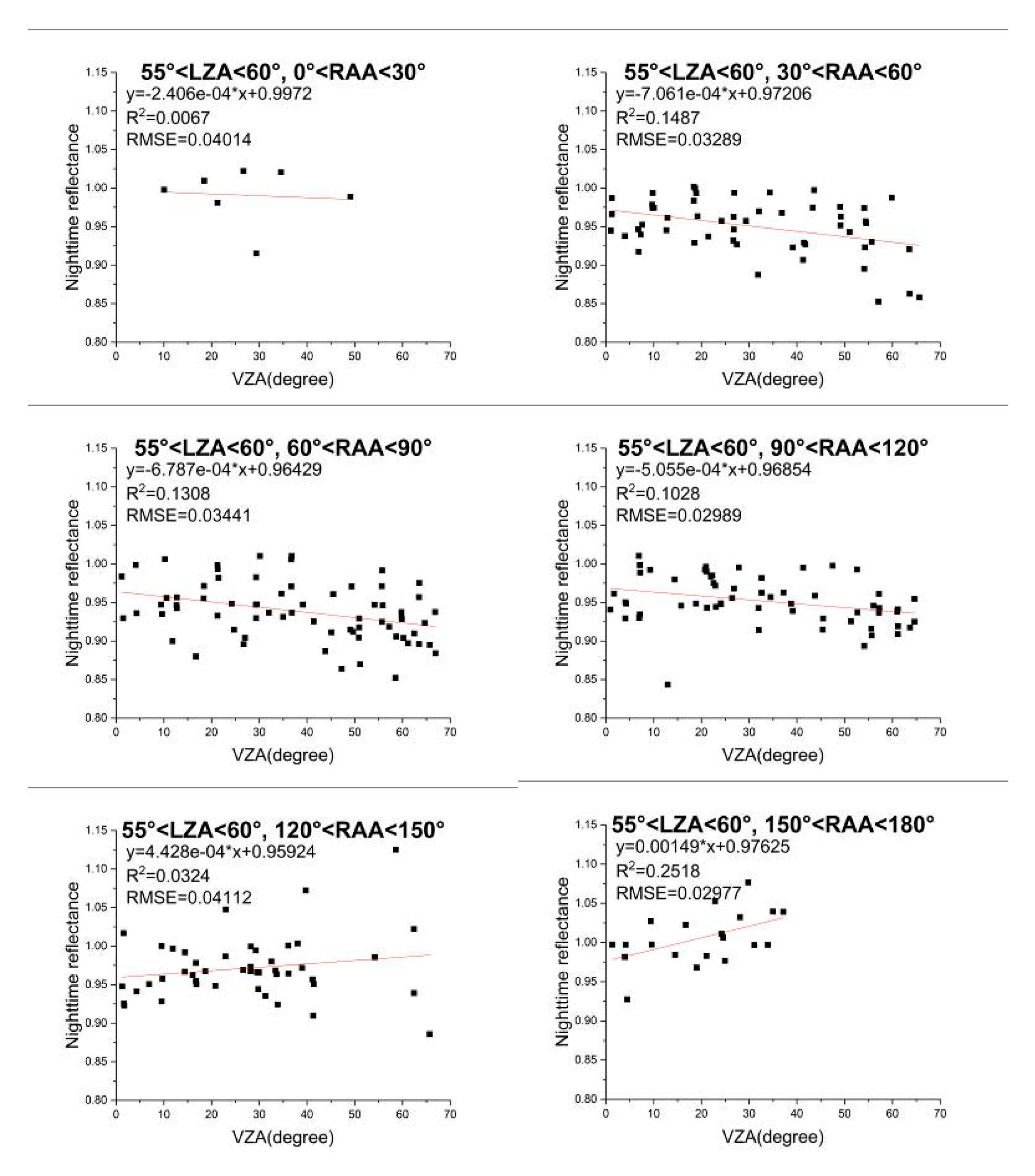 Remotesensing 13 00301 g010 Remotesensing 13 00301 g010