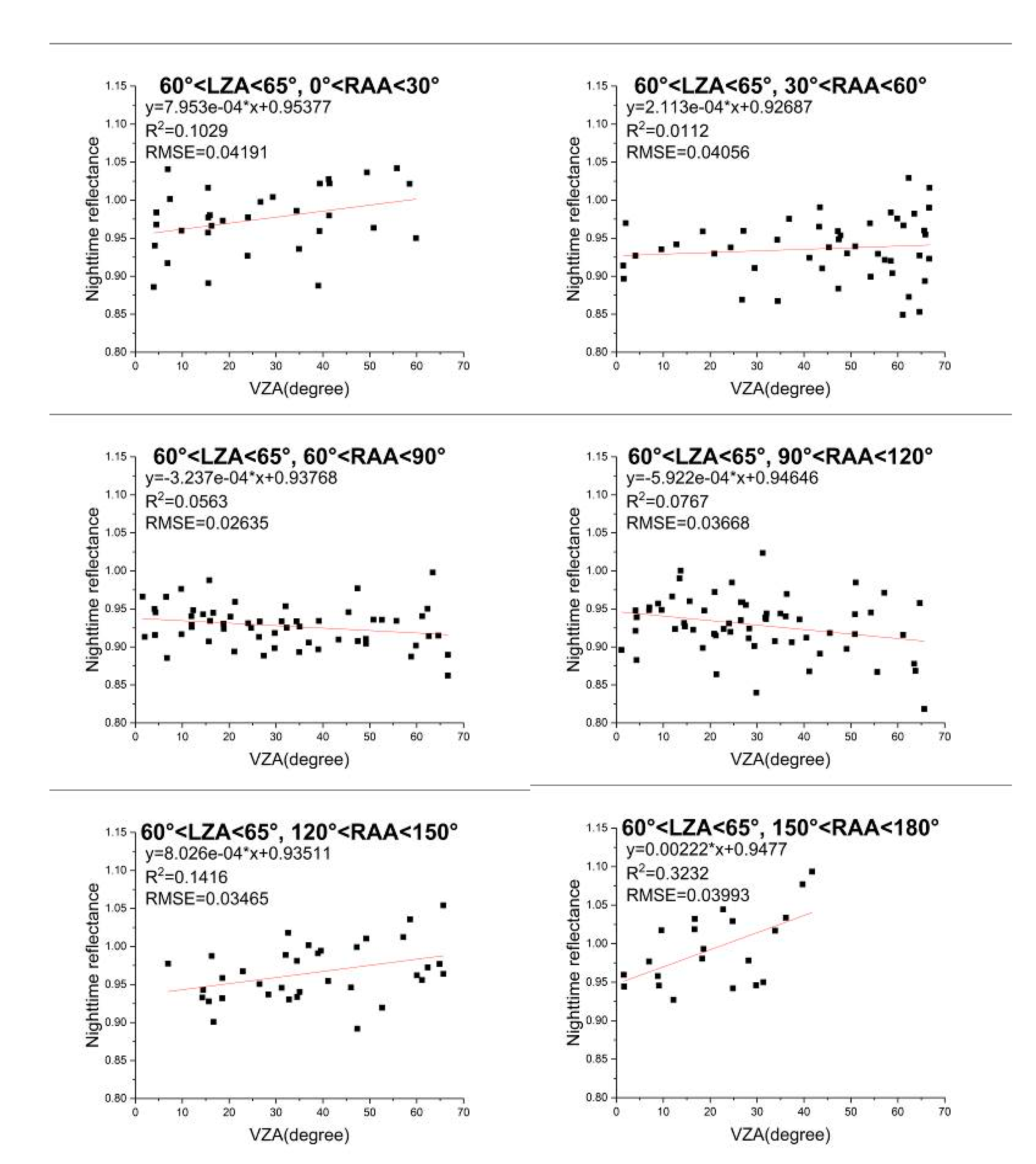 Remotesensing 13 00301 g011 Remotesensing 13 00301 g011