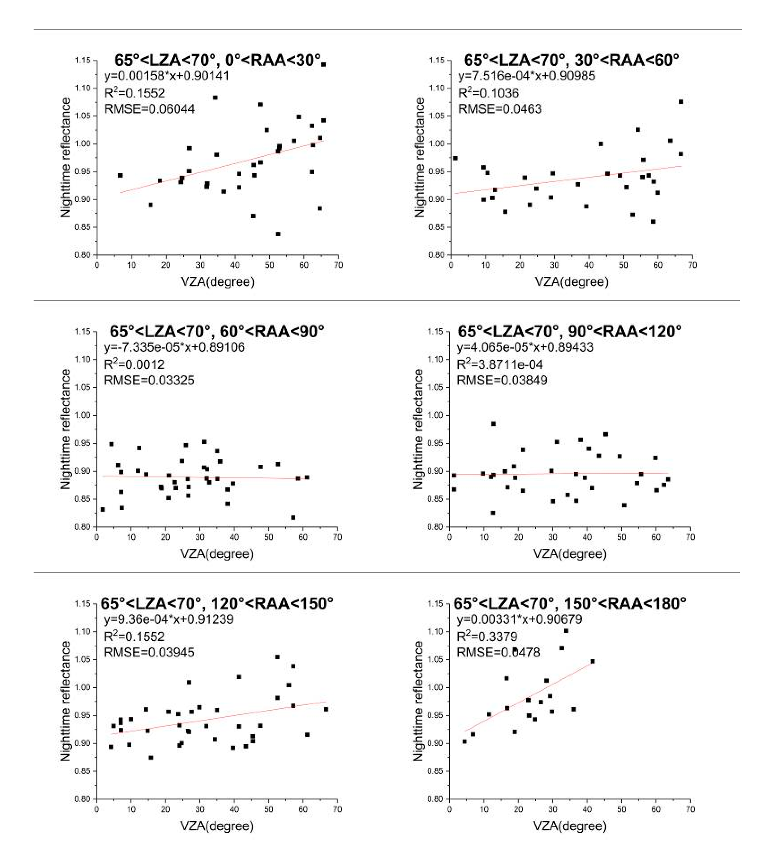 Remotesensing 13 00301 g012 Remotesensing 13 00301 g012
