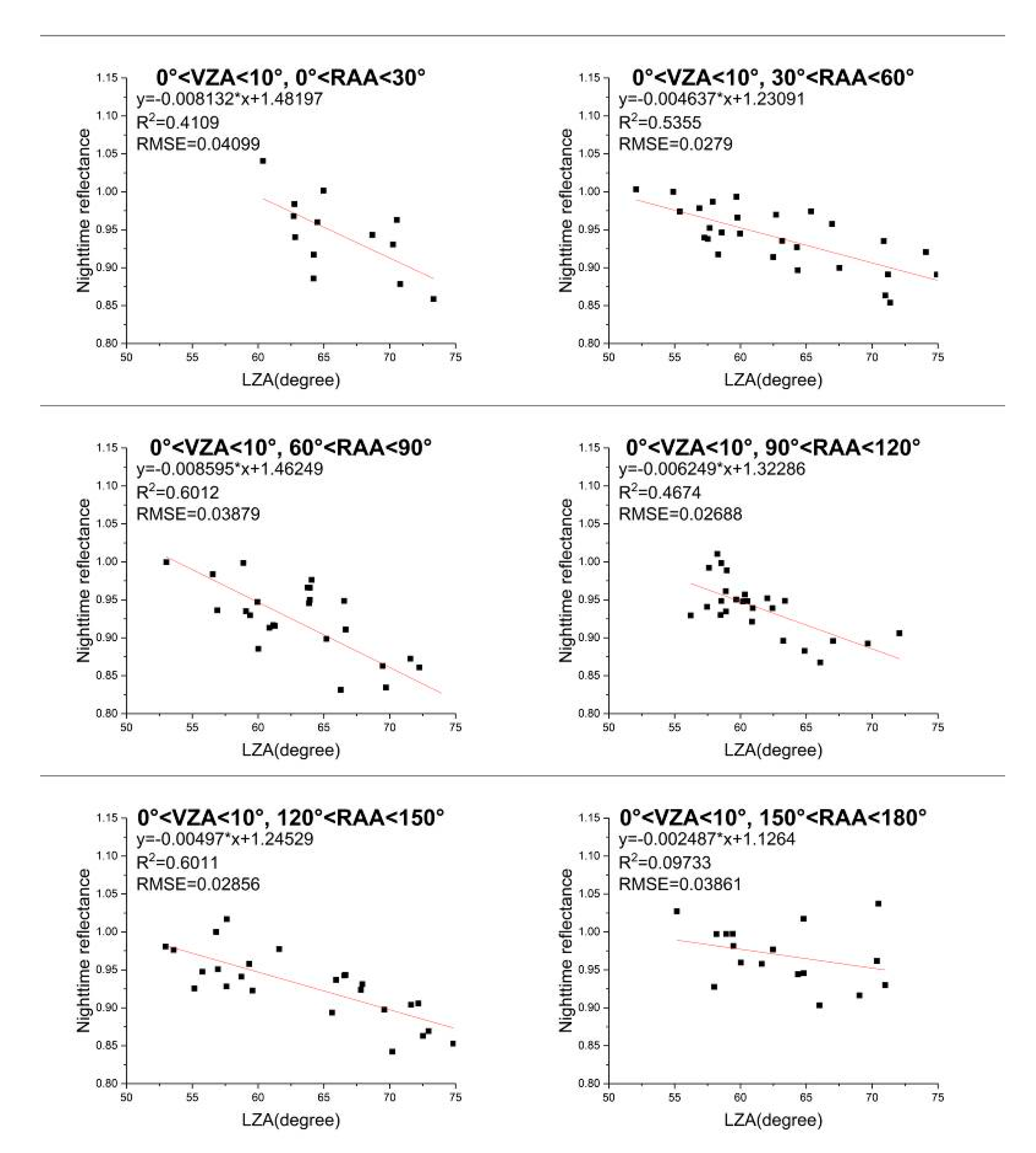 Remotesensing 13 00301 g015 Remotesensing 13 00301 g015