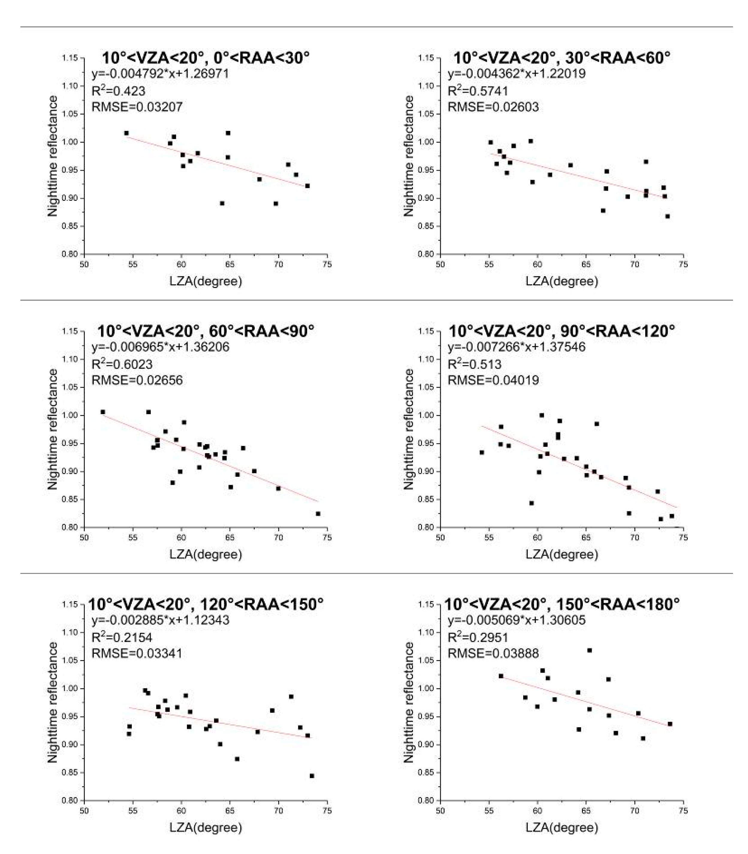 Remotesensing 13 00301 g016 Remotesensing 13 00301 g016
