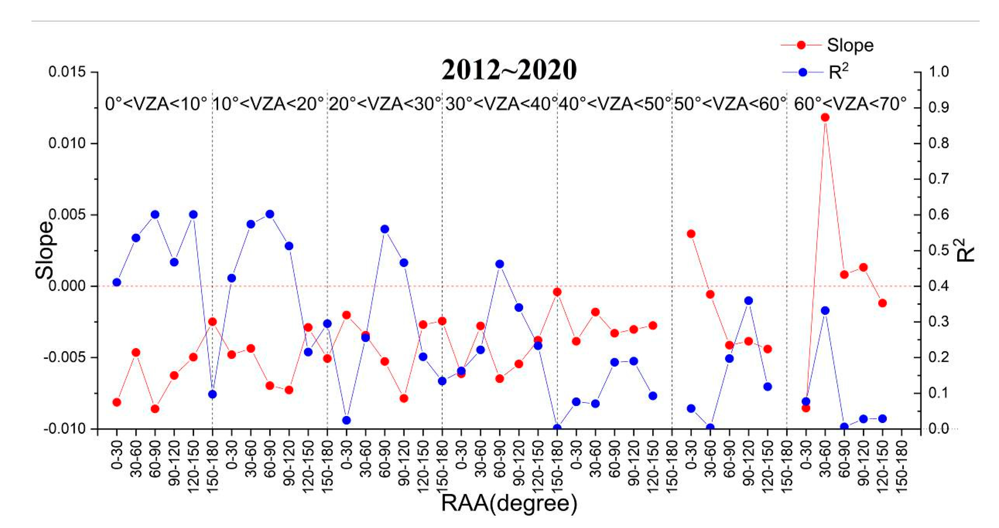 Remotesensing 13 00301 g017 Remotesensing 13 00301 g017