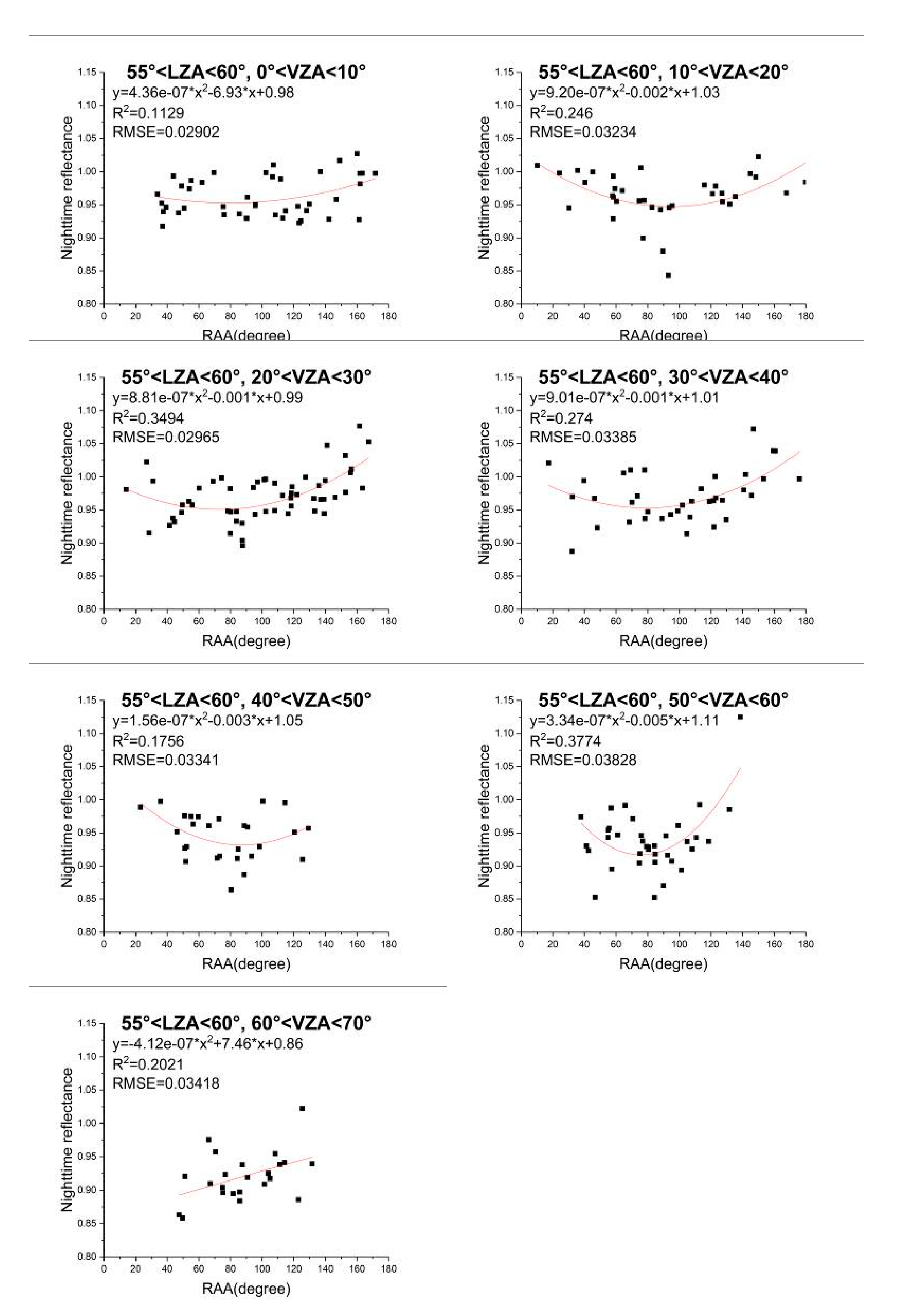 Remotesensing 13 00301 g018 Remotesensing 13 00301 g018