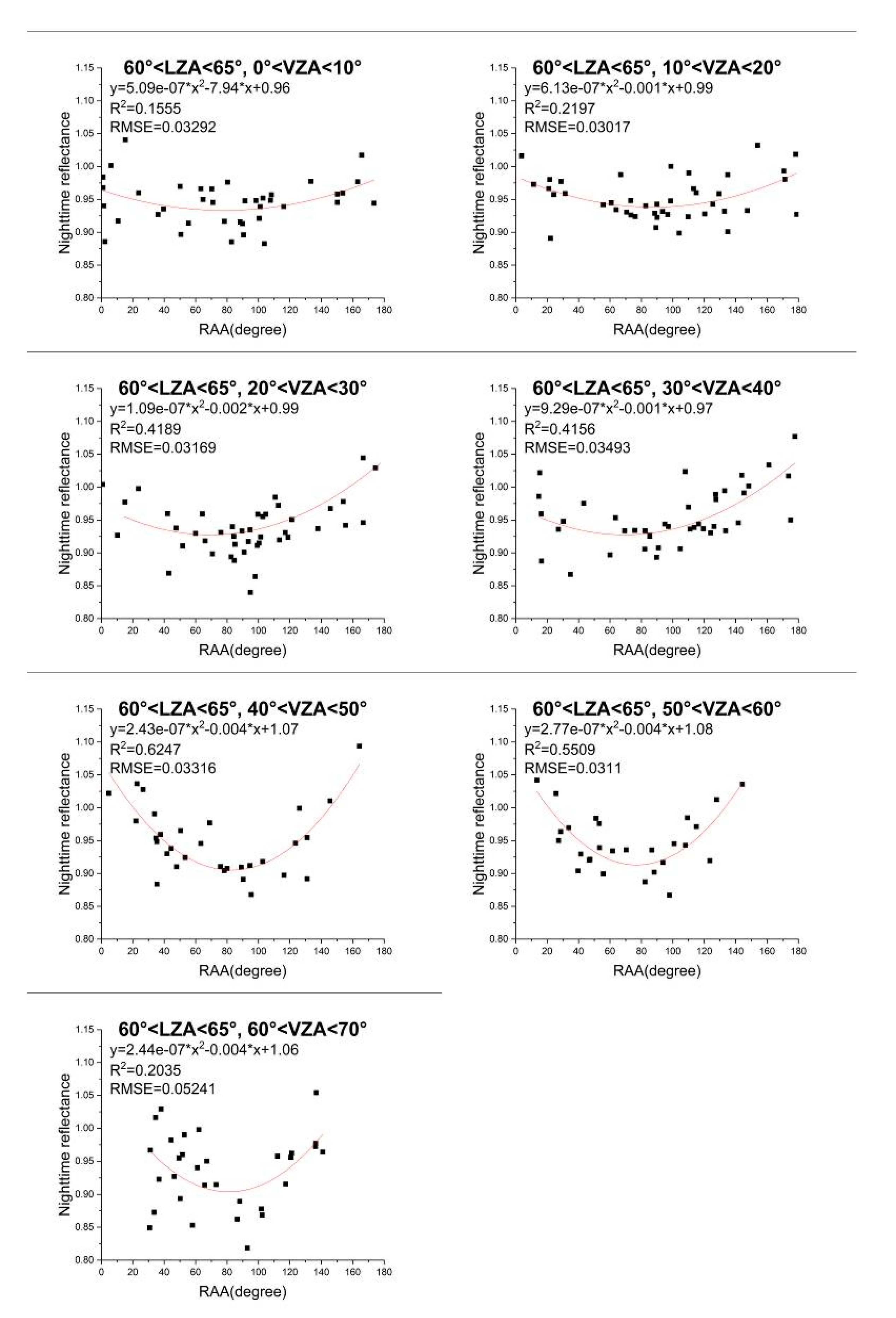 Remotesensing 13 00301 g019 Remotesensing 13 00301 g019