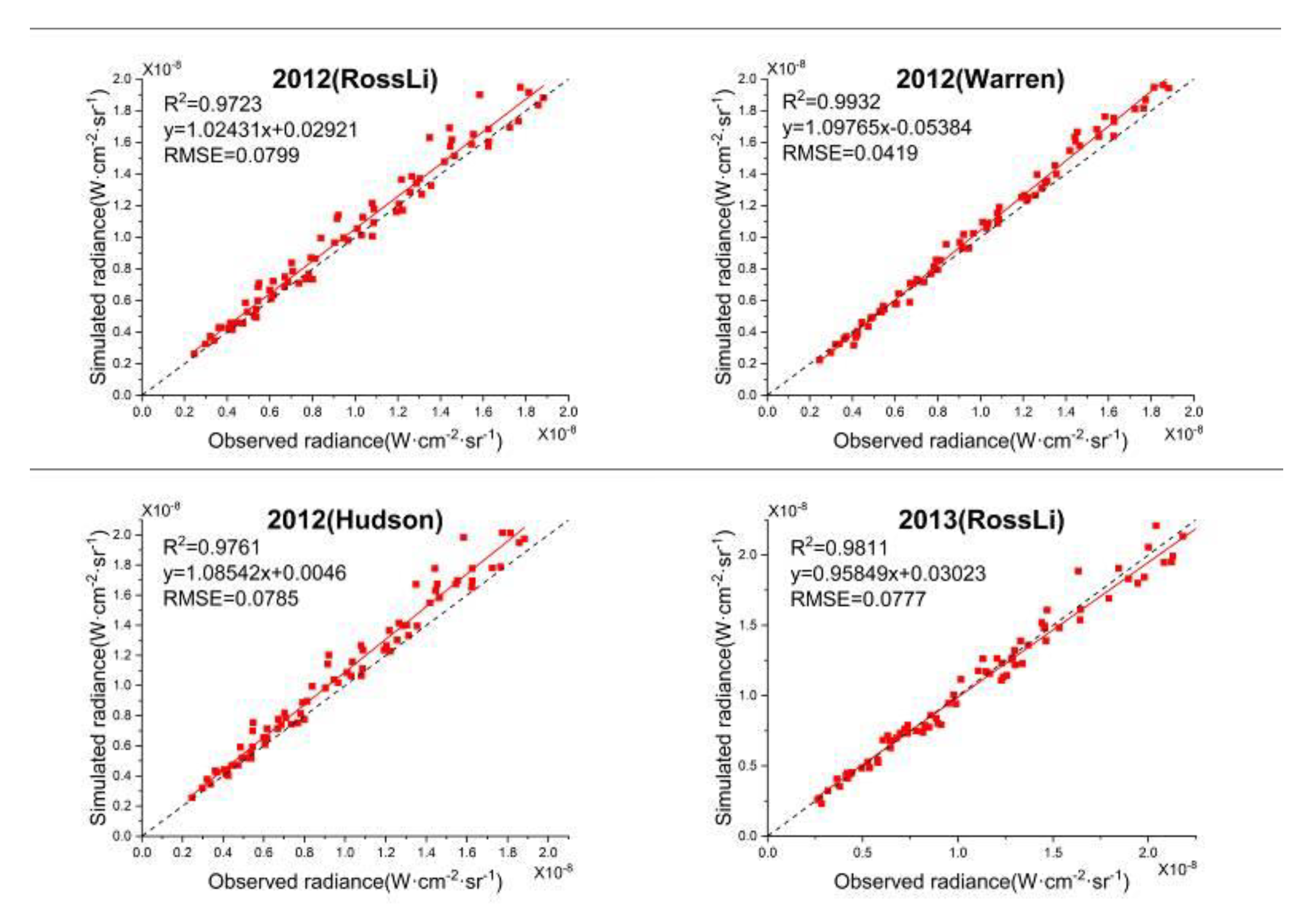 Remotesensing 13 00301 g023a Remotesensing 13 00301 g023a
