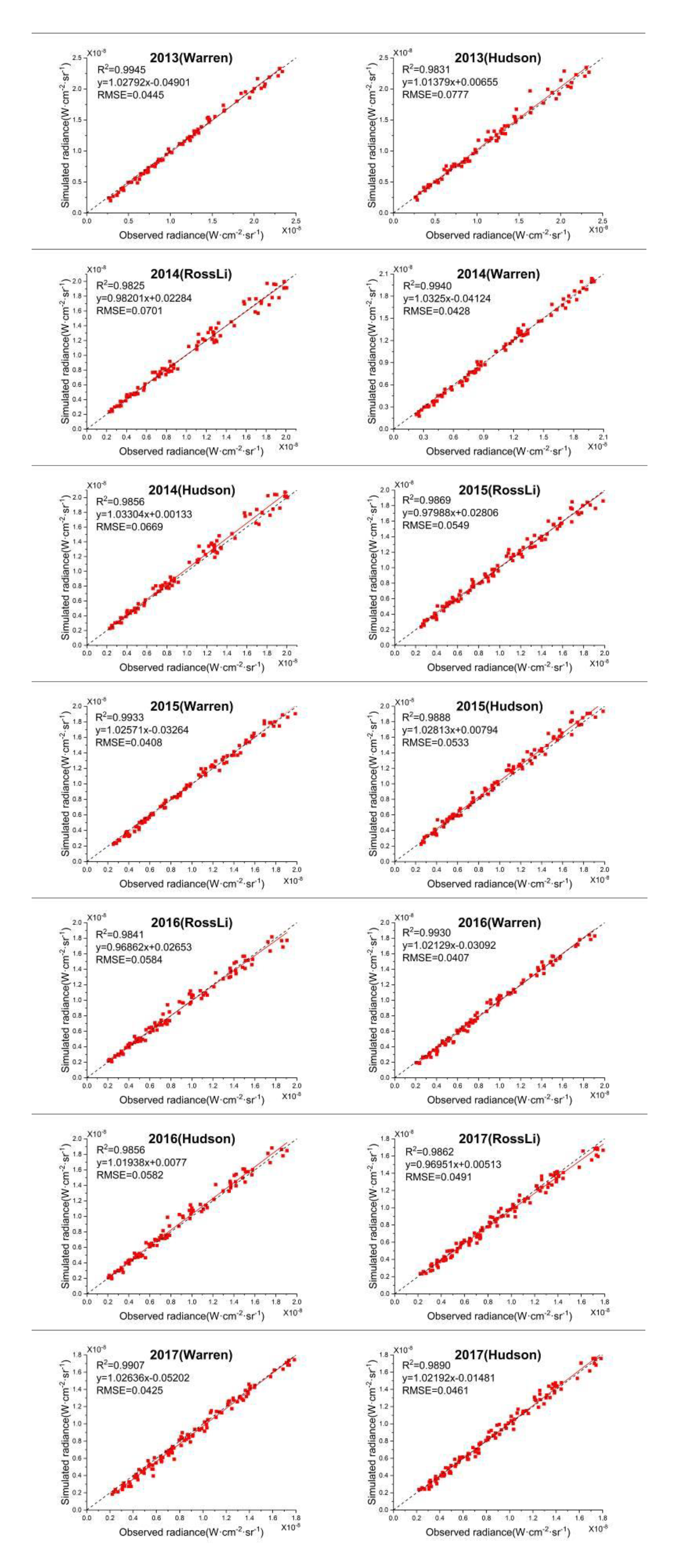 Remotesensing 13 00301 g023b Remotesensing 13 00301 g023b
