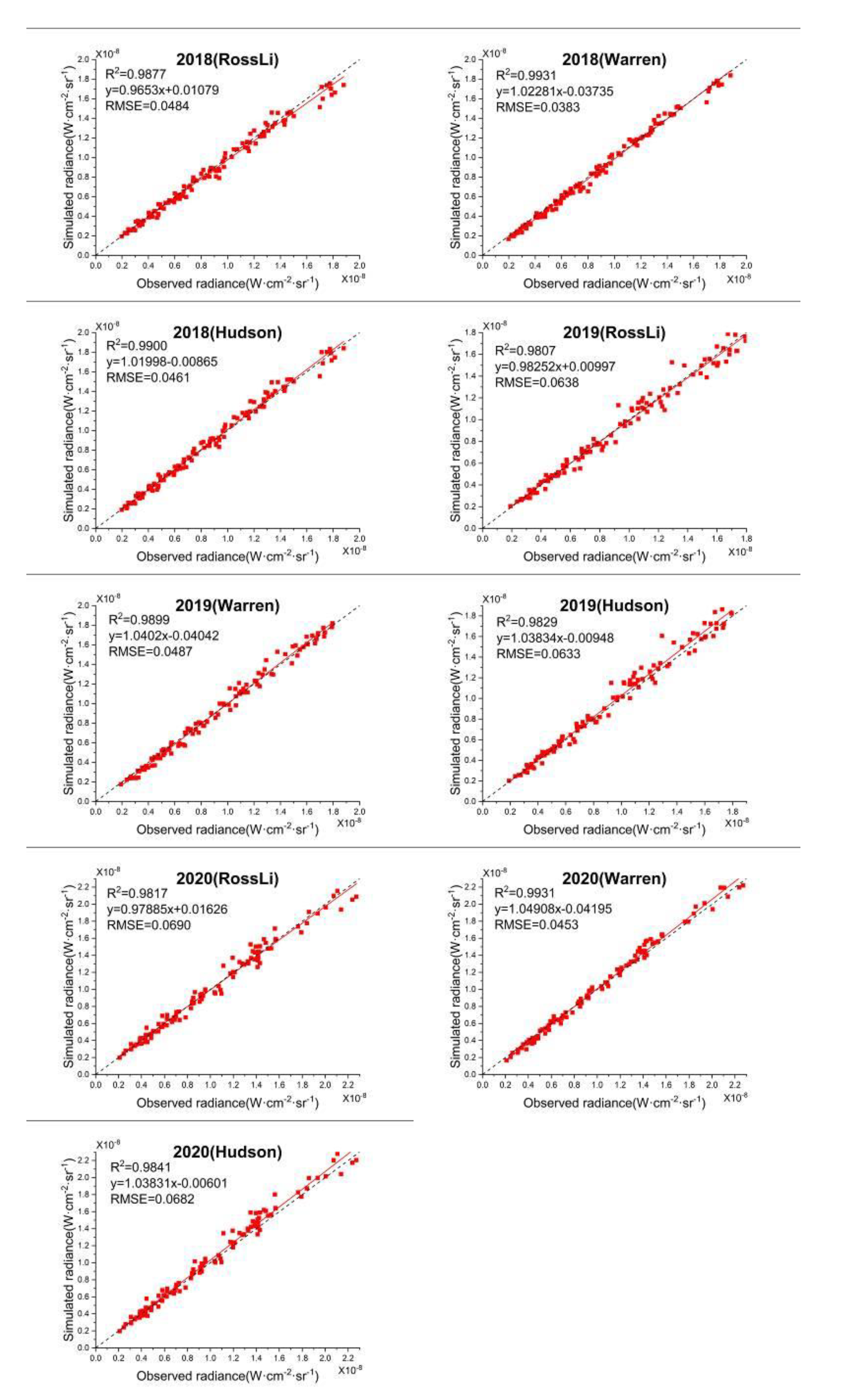 Remotesensing 13 00301 g023c Remotesensing 13 00301 g023c