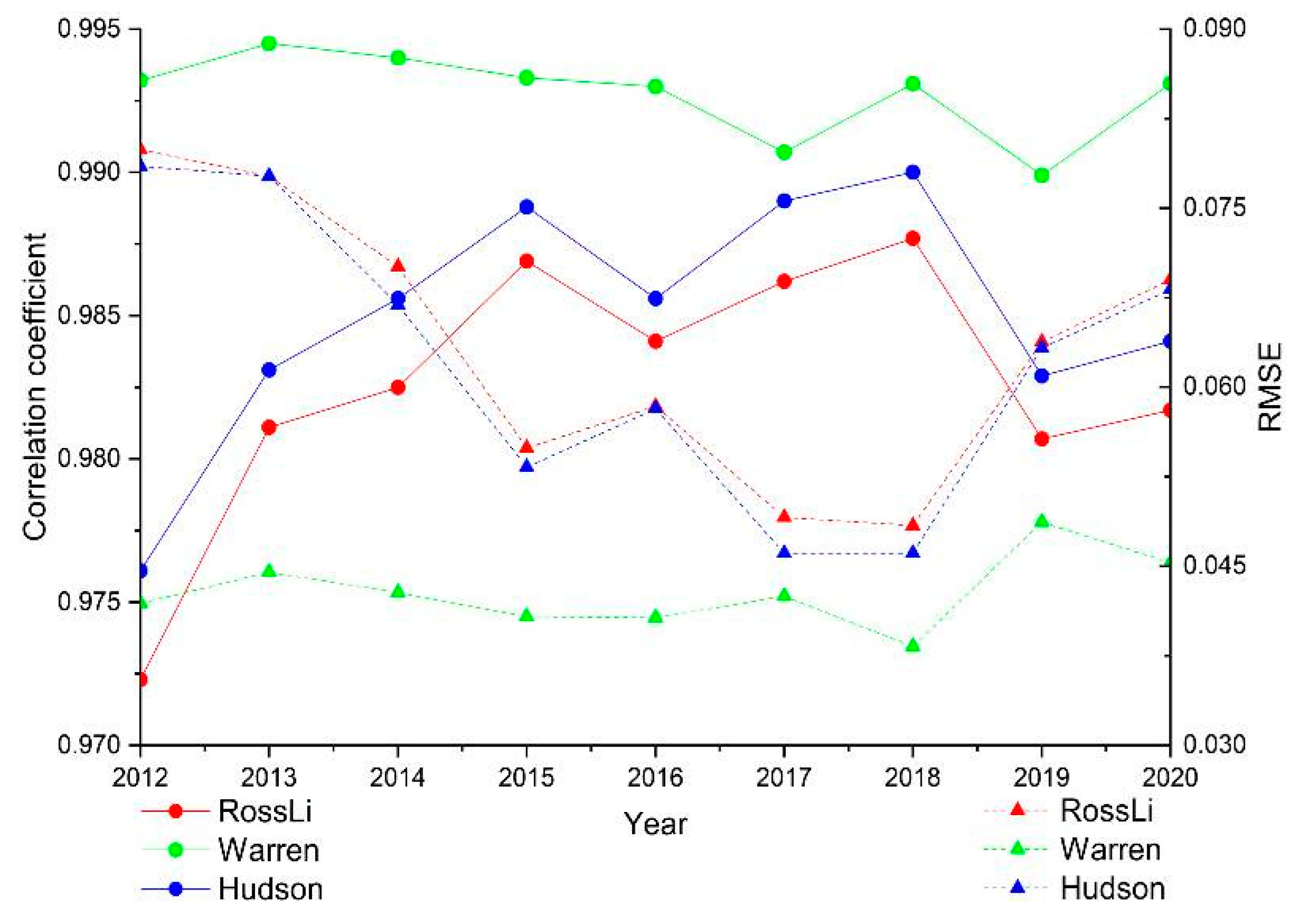 Remotesensing 13 00301 g024 Remotesensing 13 00301 g024