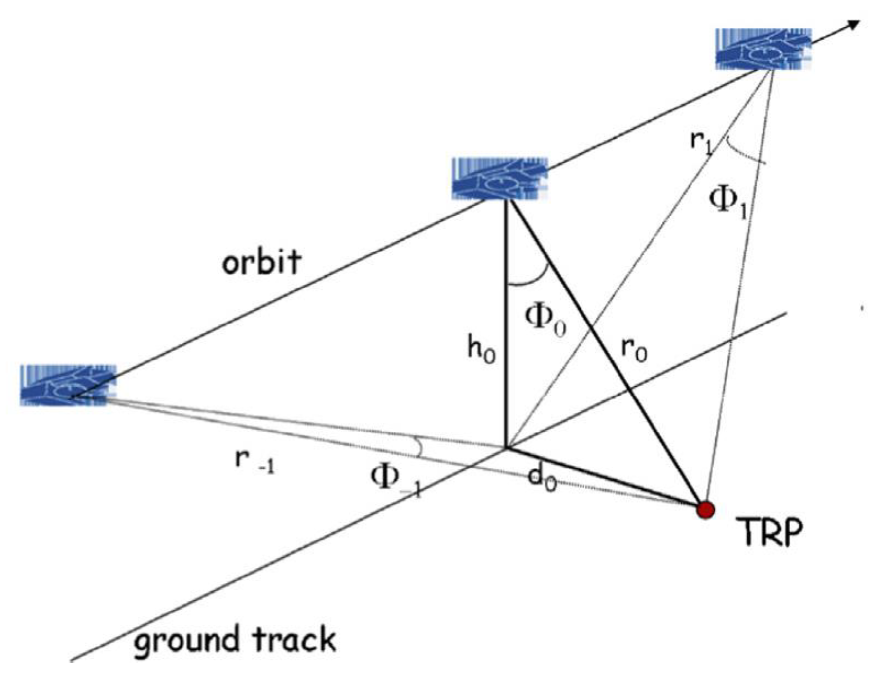 Remotesensing 13 00302 g001 Remotesensing 13 00302 g001