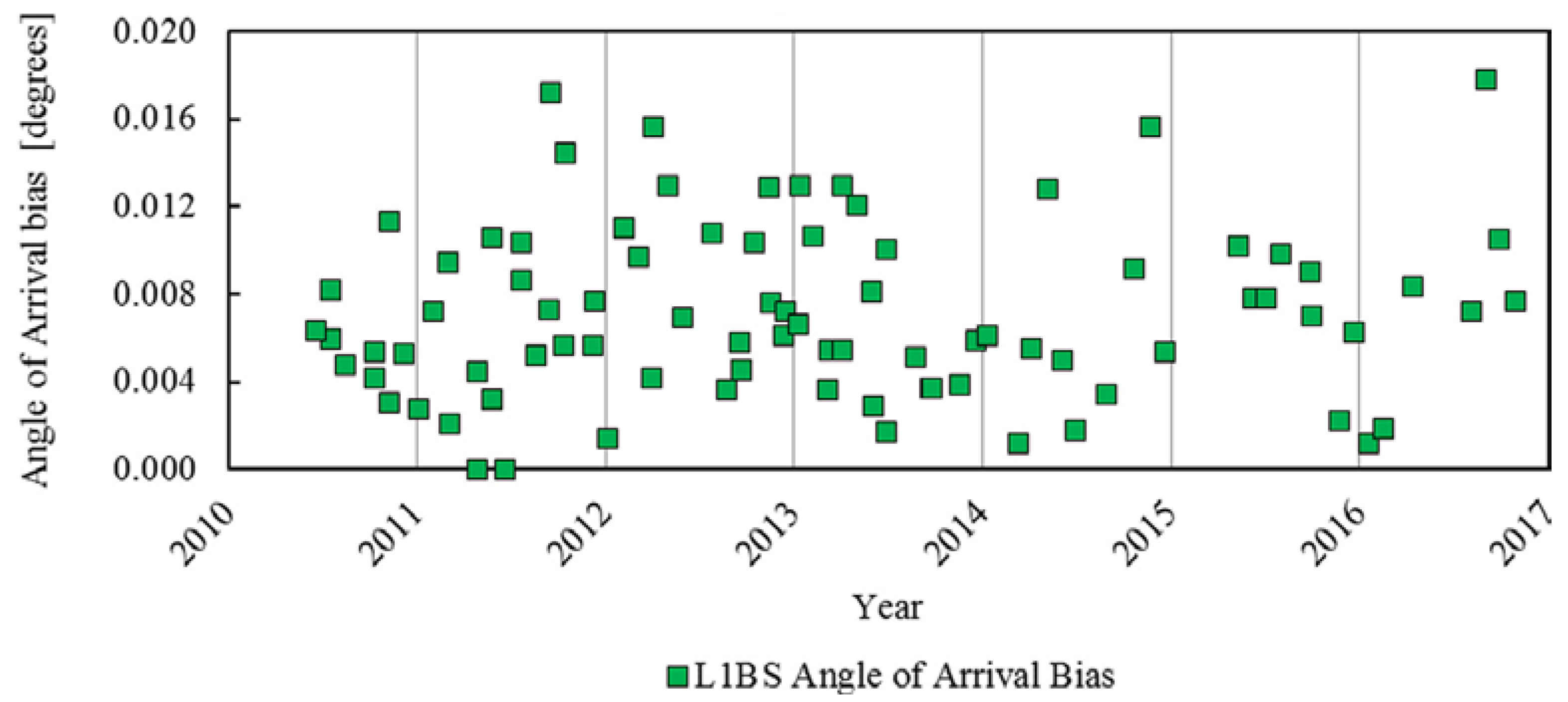 Remotesensing 13 00302 g004 Remotesensing 13 00302 g004
